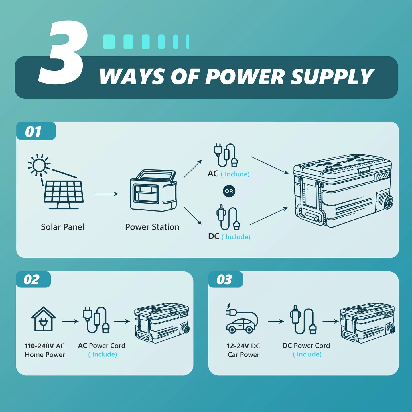 SIMZLIFE 75L Portable Car Refrigerator Compressor Fridge Freezer Cooler Ice Box Keep Cool for Camping Fishing Trip Truck Boating