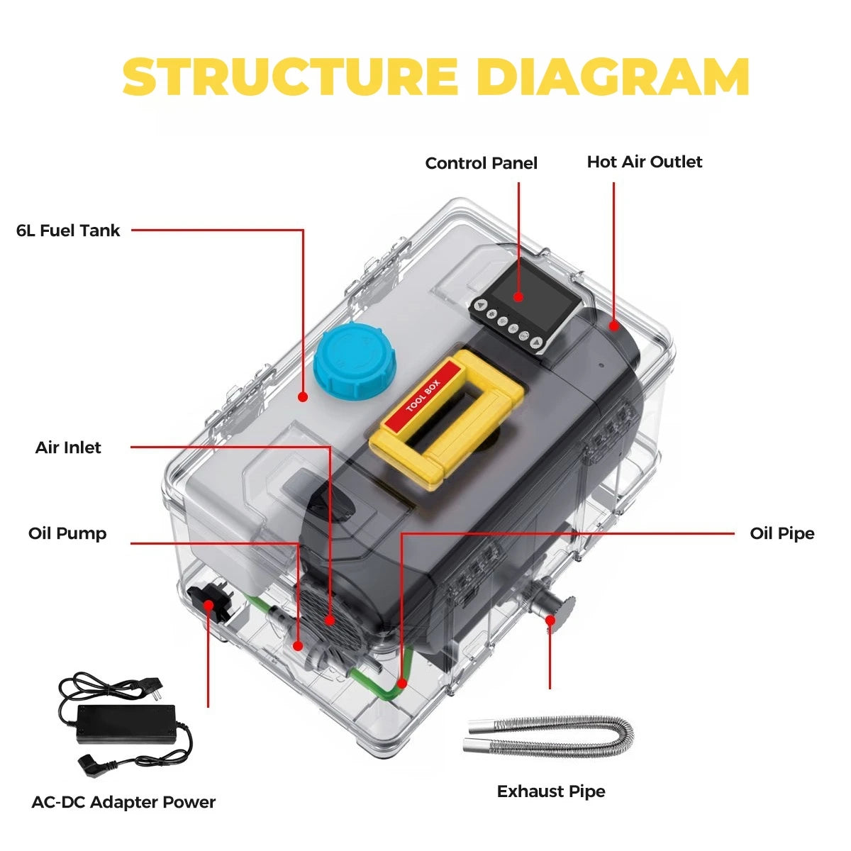 8KW Toolbox Diesel Heater 12V&24V 110-240V With High-Altitude Mode & Ventilation Mode Ultra Quiet Portable Heater For RV camper