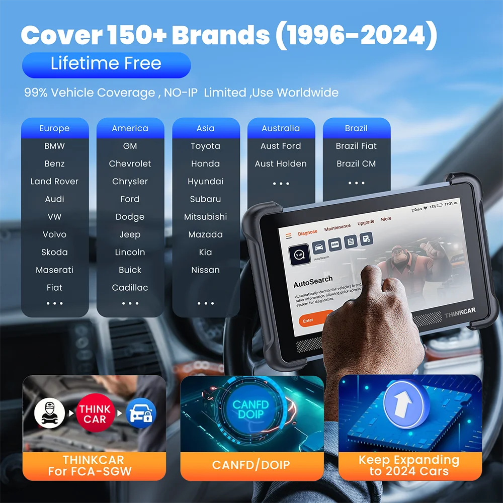 THINKSCAN 689BT Auto OBD2 Scanner CANFD DOIP Full System BI-Directional 34 Reset IMMO Lifetime Free Update Car Diagnostic Tool
