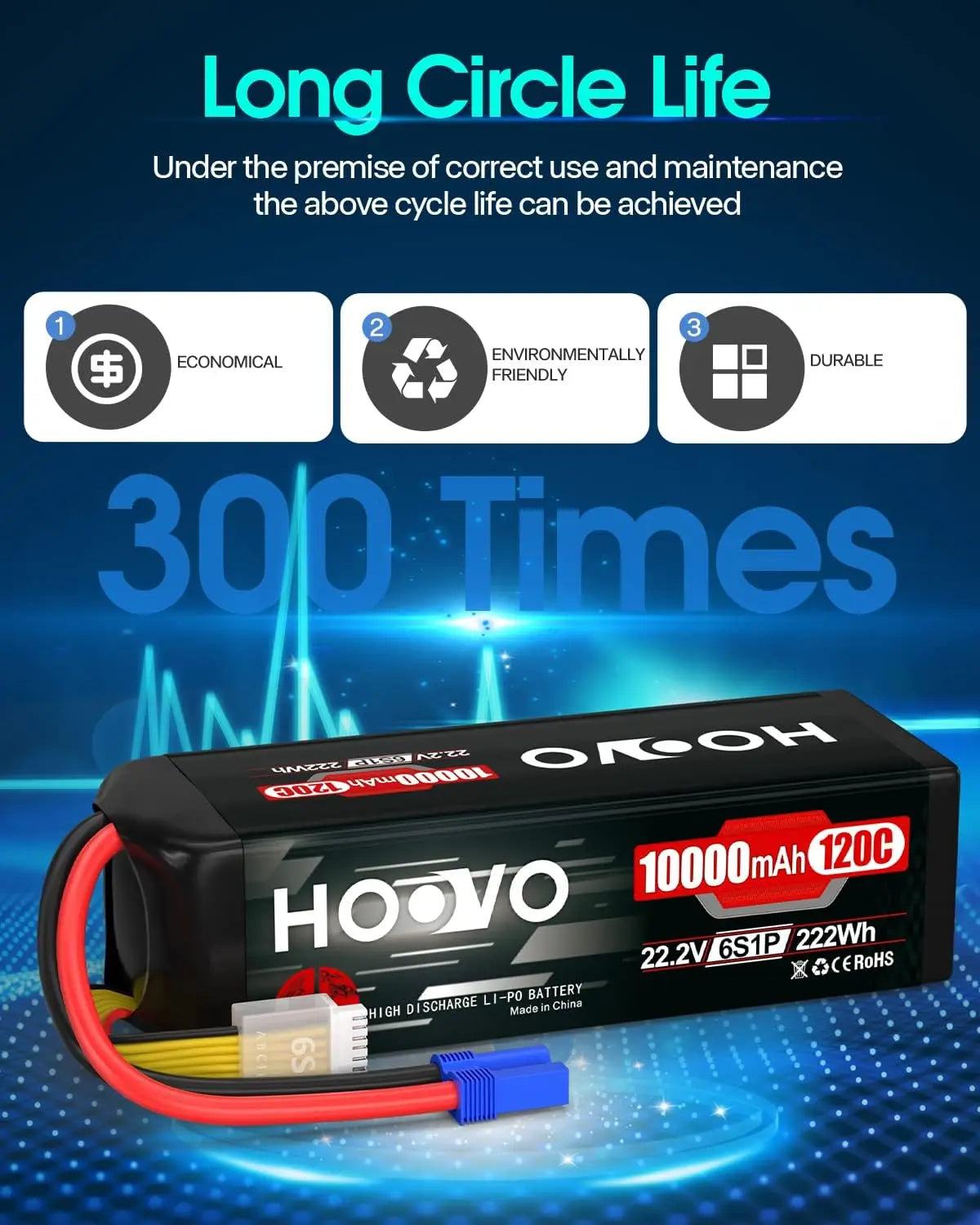 HOOVO 2Pcs 6S Lipo Battery 22.2V 10000mAh 120C RC Battery EC5 Plug Soft Case for RC Cars, Drones, DJI, FPV, Plane, Racing Hobby