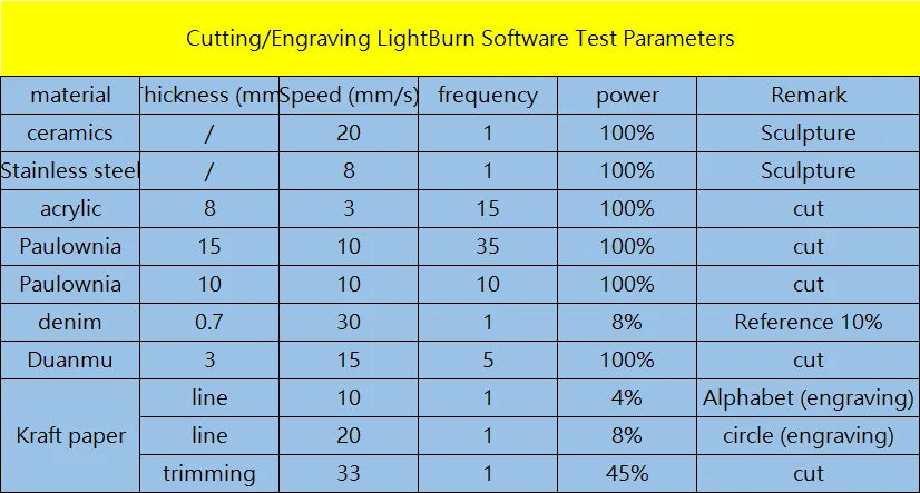 SCULPFUN S9 90W Effect Laser Engraving Machine Ultra-thin Laser Beam Shaping Technology Acrylic Engraver Cut Machine 410x420mm