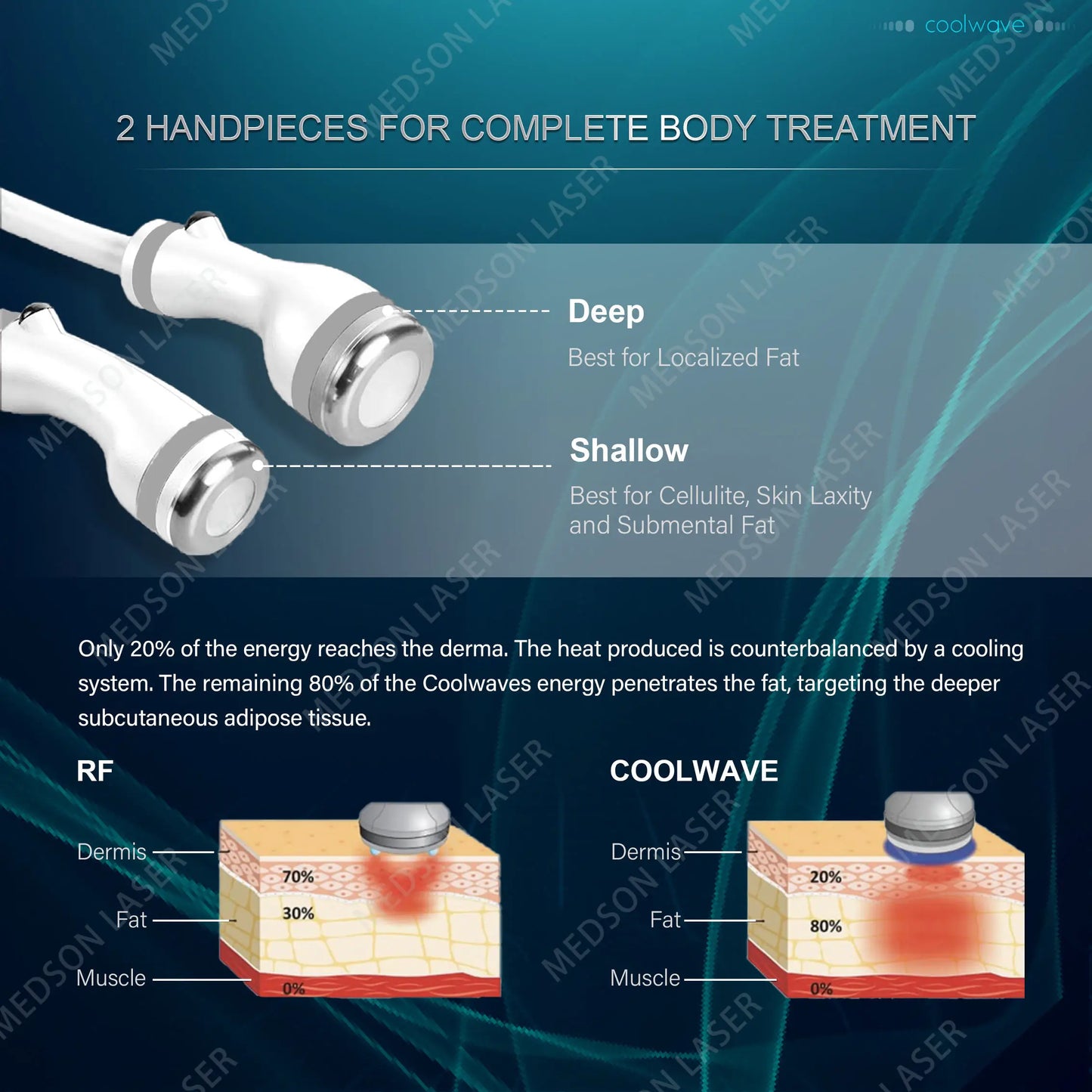 New Advanced Ice-Microwave Slimming Machine Weight Loss Anti-aging Promote Collagen Production Non-invasive Slimming Machine