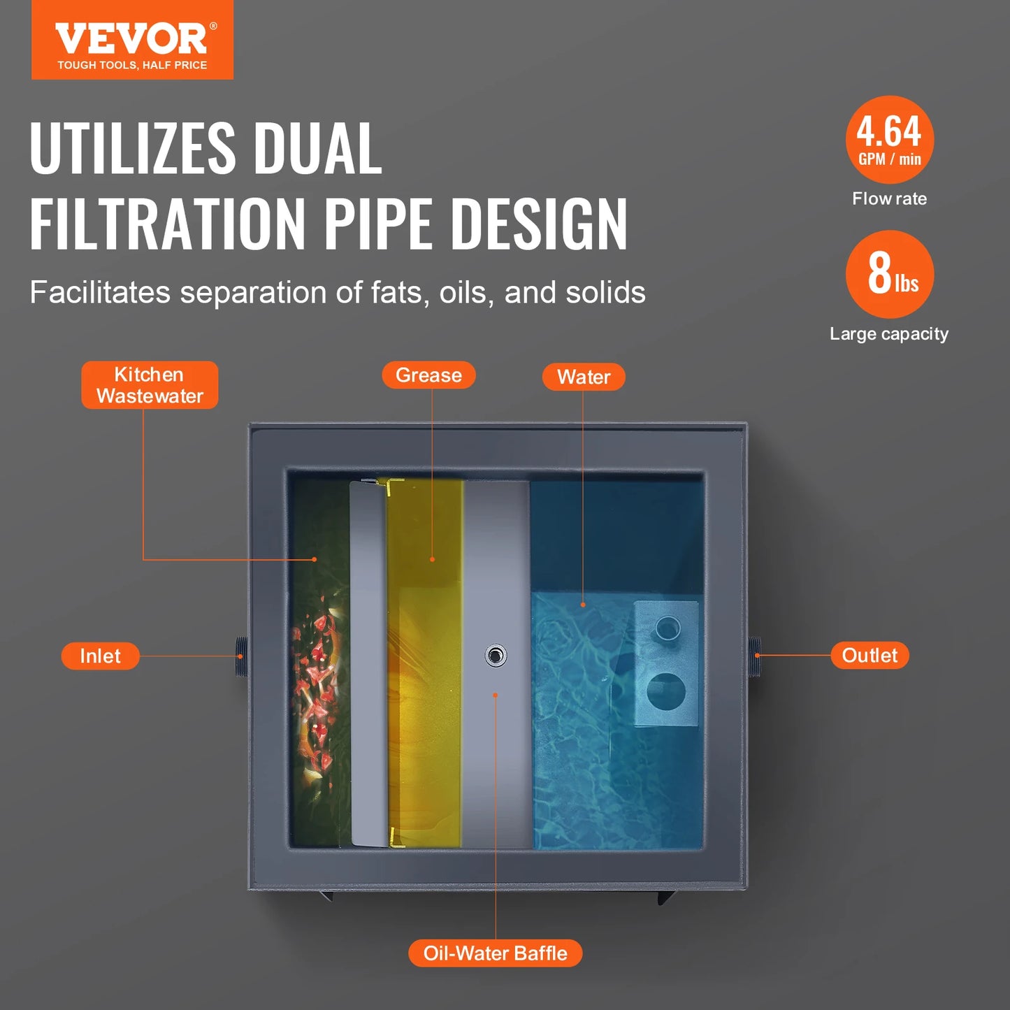 VEVOR Commercial Grease Trap 8 LBS Grease Interceptor Side Inlet Interceptor Under Sink Carbon Steel Grease Trap for Restaurant