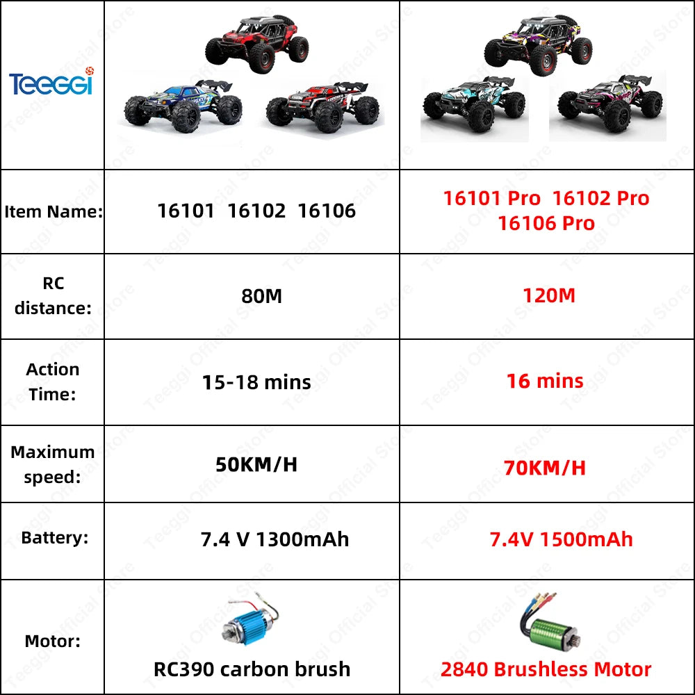 16102 PRO 1:16 High Speed RC Car With LED Light Drift 70KM/H 4WD 16101 pro RC Off-Road Car Monster Truck Toy For Kid Gifts