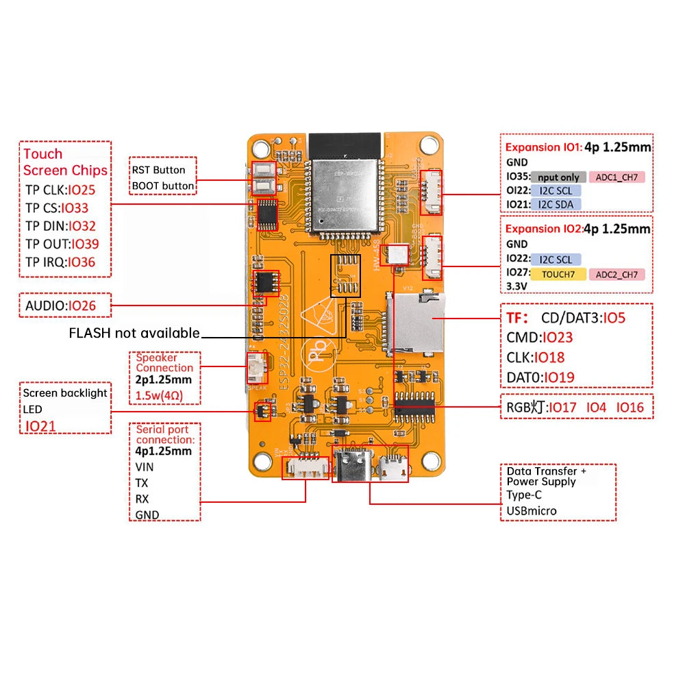 ESP32 Development Board WiFi Bluetooth 2.8-inch 240 * 320 Display Screen TFT Touch Screen Module