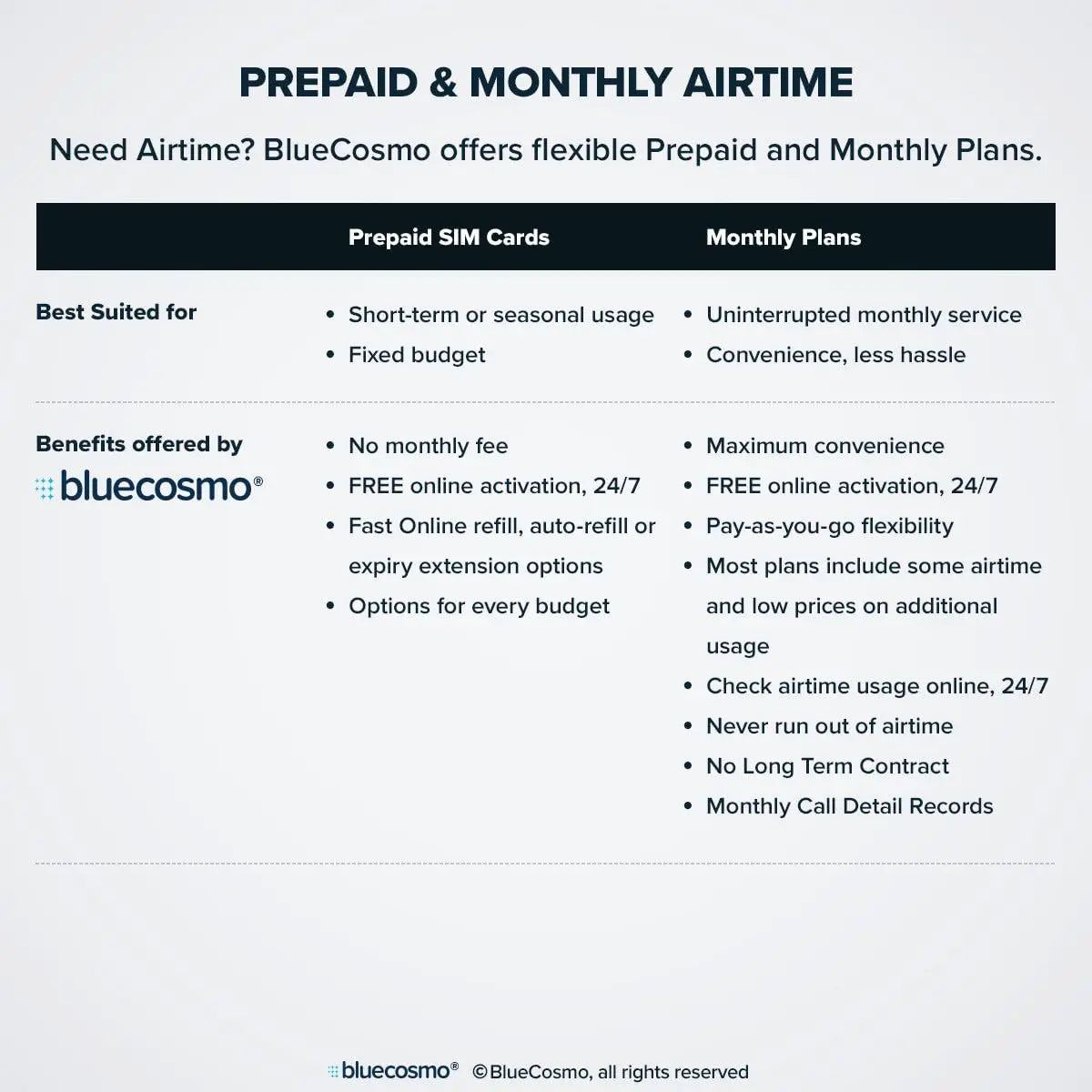 2.1 Satellite Phone Kit (SIM Included), unlocked - Global Coverage - Voice, SMS, GPS Tracking, Emergency SOS - Prepaid