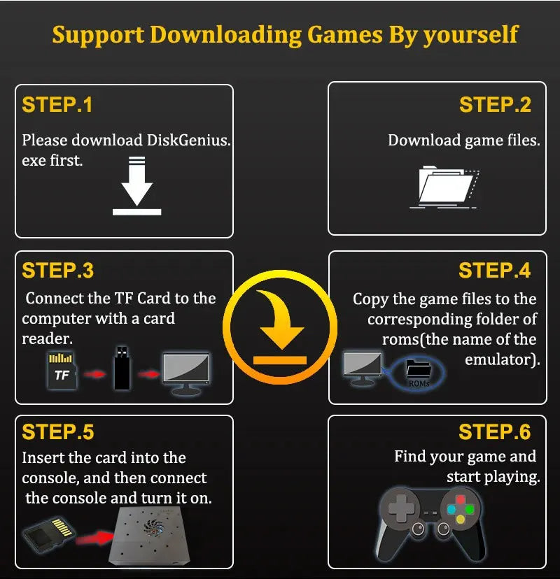 Built-in 70000+ Games Retro X8 Pro Game Console 1T For Wii PS2 PSP Saturn Plug-and-Play On TV Windows 11 Wireless Controller