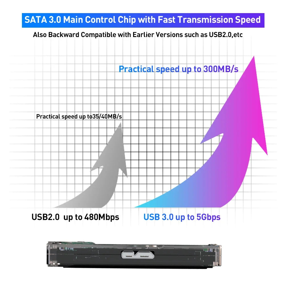 Kinhank Super Console X Batocera 33 500G Hard Drive Disk 110000+ Retro Video Games For PS1/SS/DC/MAME/ARCADE Plug and Play