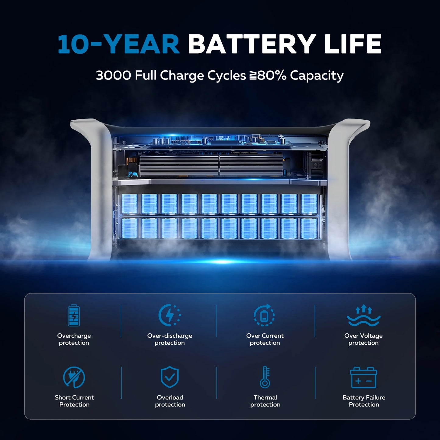 CTOLITY 1024Wh LiFePO4 Portable Power Station 1600W Pure Sine Wave Solar Generator 110V AC Ports Camping Outdoor Garden Party