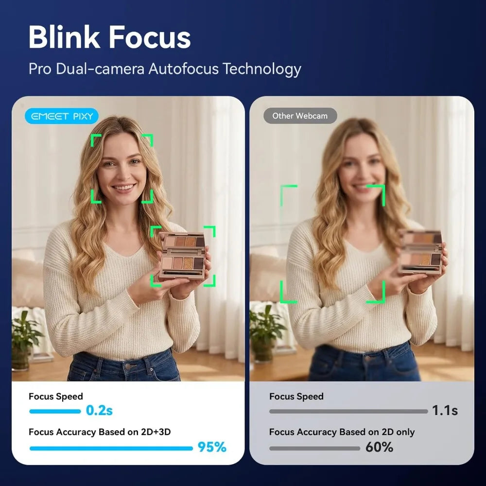Dual-Camera AI PTZ 2K Webcam with Auto-Tracking, Gesture Control, 3 Mics, 310° Pan, for Streaming