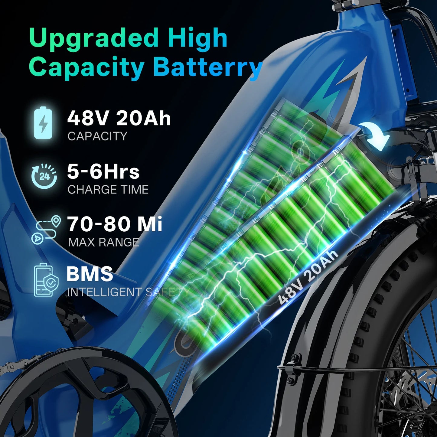 Cybervelo EK12 Electric Bike for Adults and Teenagers, 48V 20AH Removable Battery Step Thru EBike, 30+MPH, 20" Fat Tire Adult