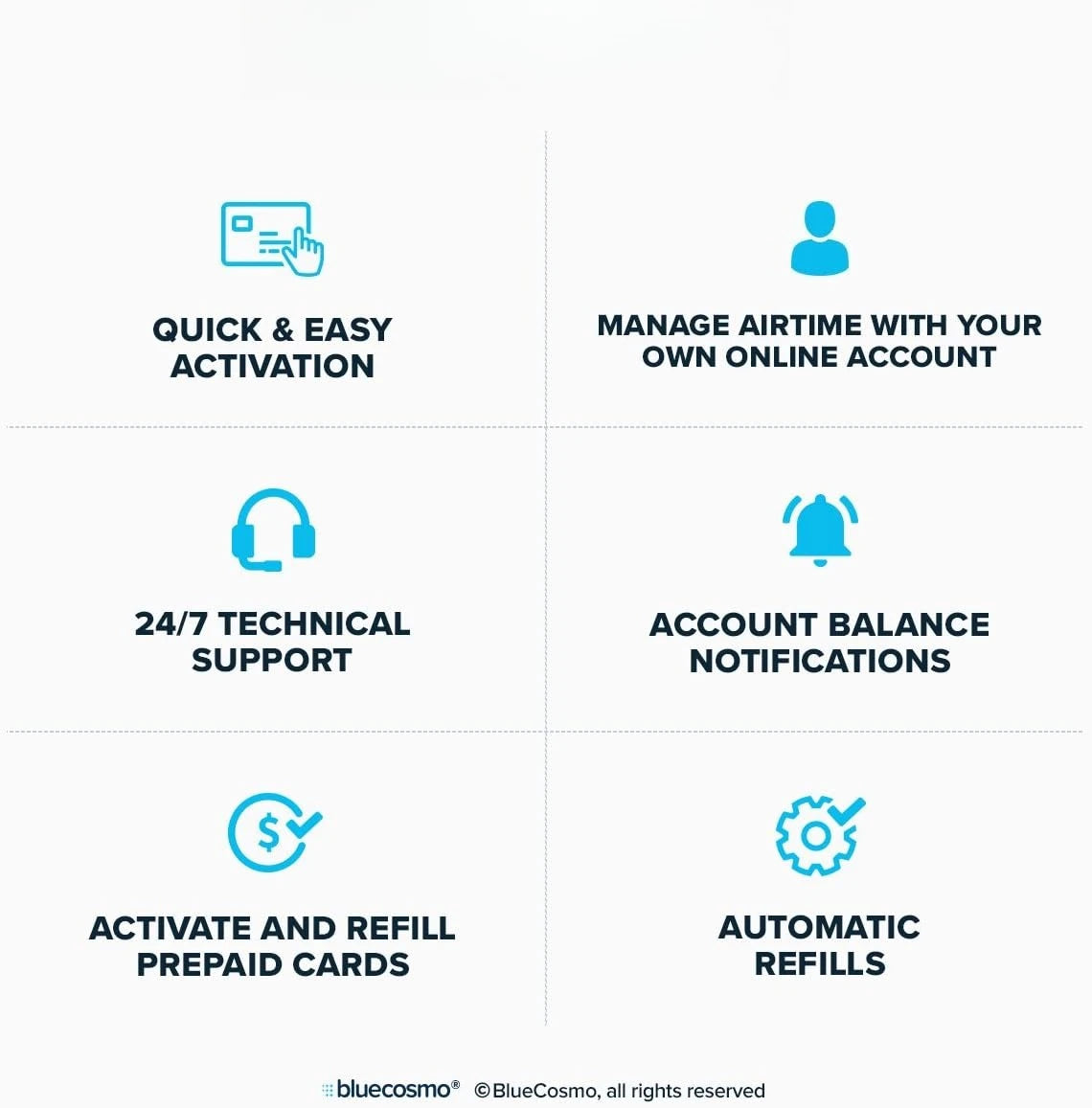 2.1 Satellite Phone Kit (SIM Included), unlocked - Global Coverage - Voice, SMS, GPS Tracking, Emergency SOS - Prepaid