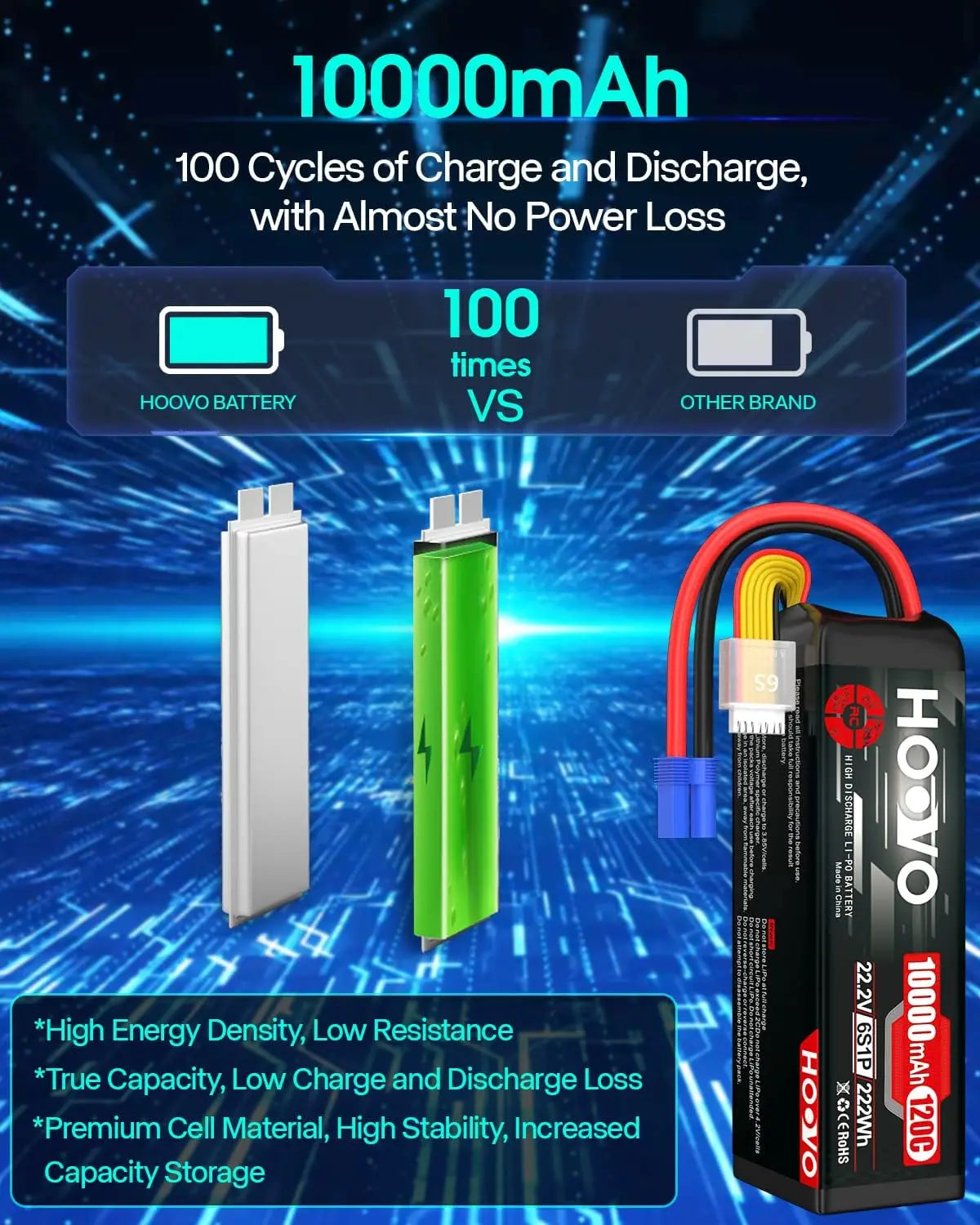 HOOVO 2Pcs 6S Lipo Battery 22.2V 10000mAh 120C RC Battery EC5 Plug Soft Case for RC Cars, Drones, DJI, FPV, Plane, Racing Hobby