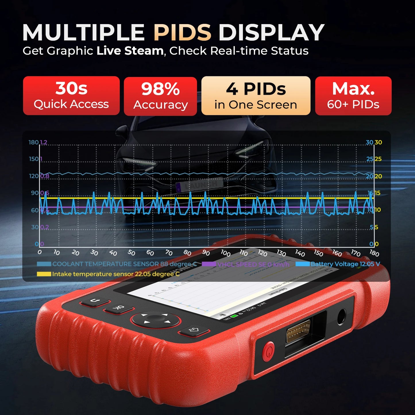 LAUNCH X431 CRP129X V2.0 Diagnostic Tools OBDII Scanner Professional Automotive Scanner Diagnostic Scanner
