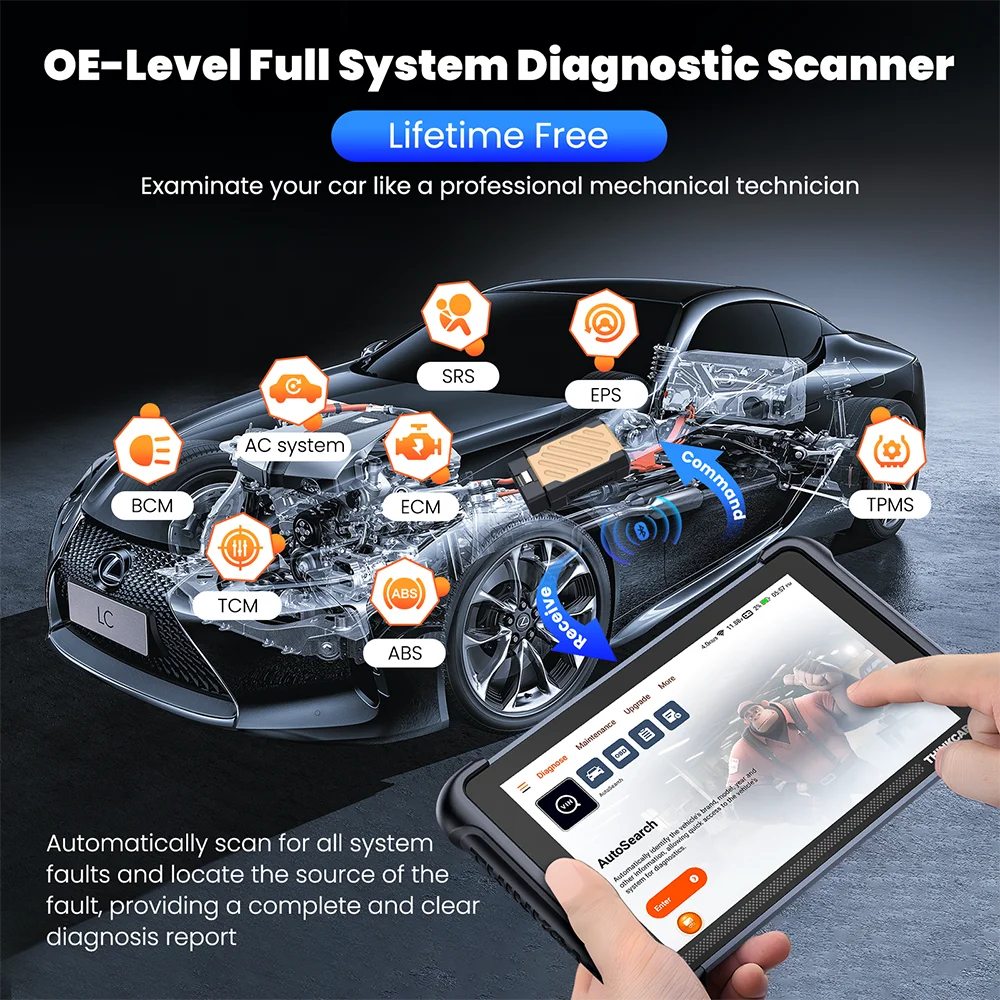THINKSCAN 689BT Auto OBD2 Scanner CANFD DOIP Full System BI-Directional 34 Reset IMMO Lifetime Free Update Car Diagnostic Tool