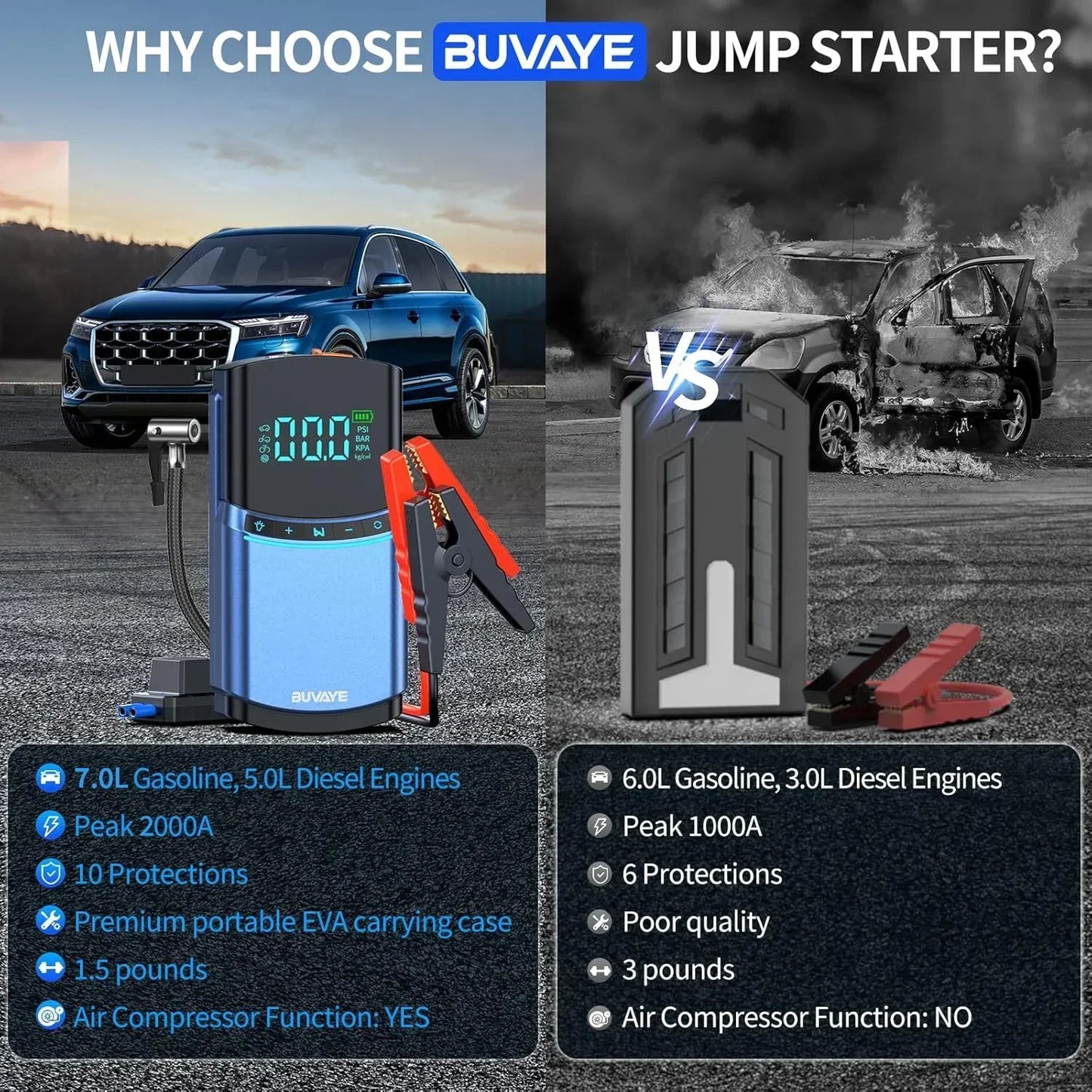 BUVAYE 4 in 1 Car Jump Starter Air Pump 150PSI Tyre Compressor 2000A Starter Device 12000mAh Power bank Digital Inflatable Pump