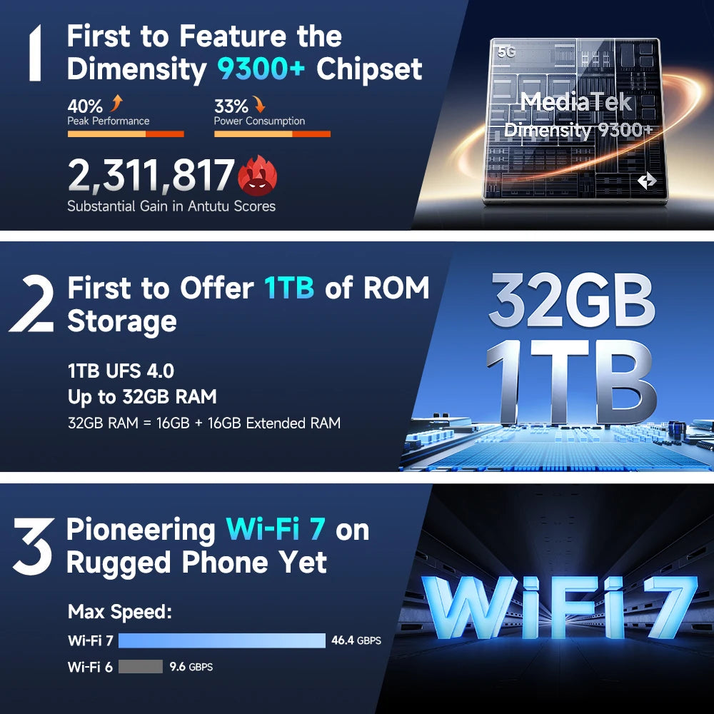 【Ships from US 】Ulefone Armor 28 Ultra 5G AI Rugged Phone 1TB ROM+32GB RAM Android Smartphone AMOLED 6.67" 10600mAh Mobile phone