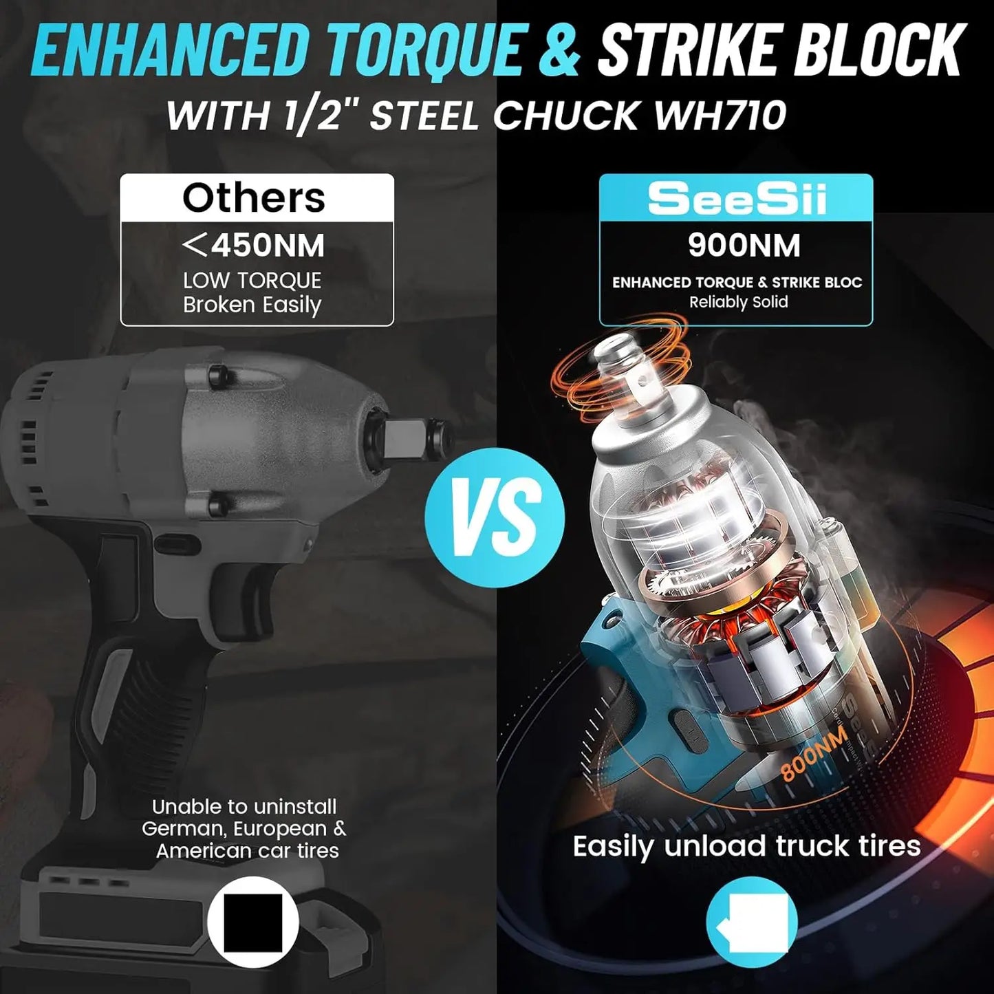 Seesii WH710 Cordless Electric Impact Wrench 1/2" for Car 665Ft-lbs(900N.m) Brushless 3300RPM High Torque Gun 2x 4.0Ah Battery