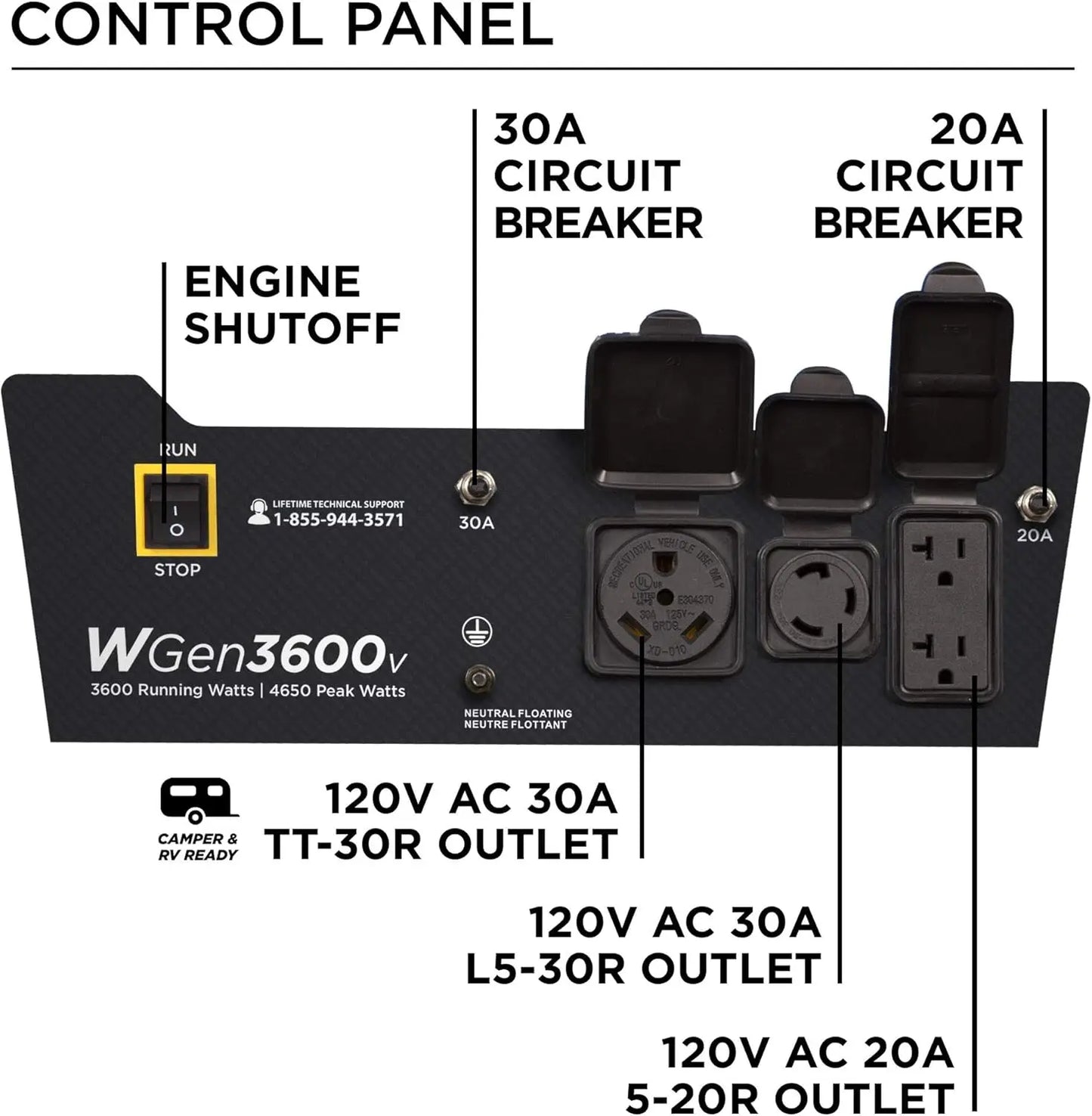 Outdoor Power Equipment Watt Portable Generator, Gas Powered, RV Ready 30A Outlet 4650 Peak