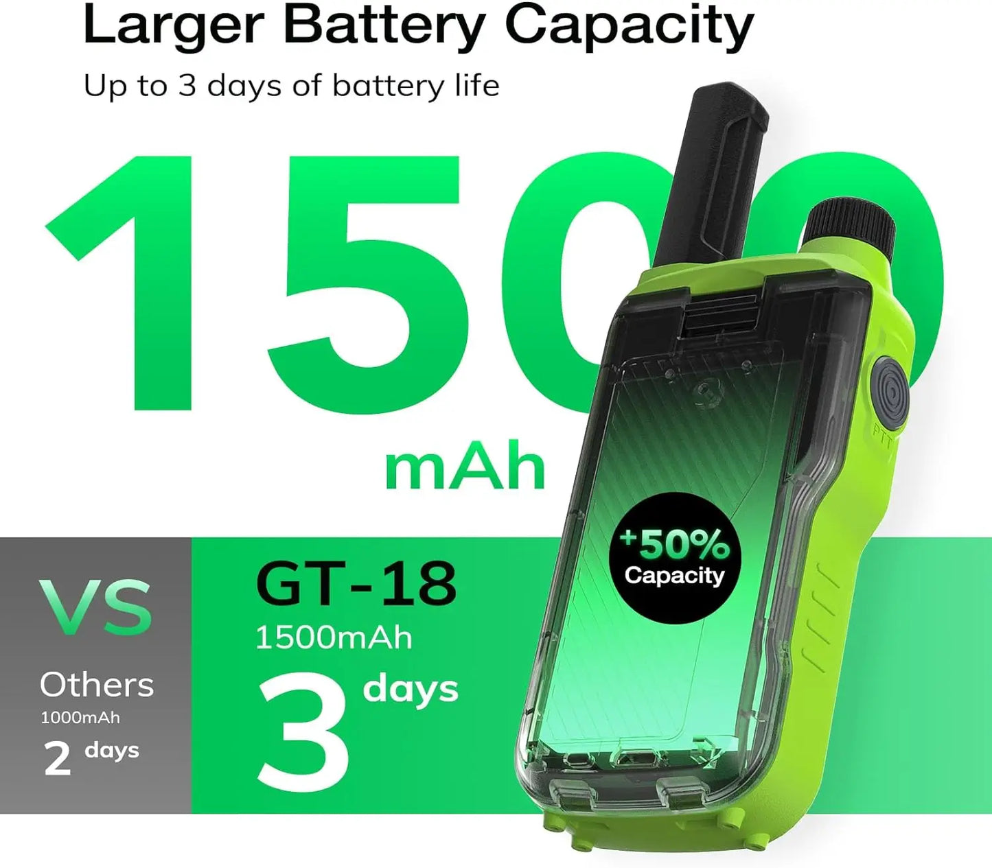 BAOFENG GT-18 Walkie Talkie PMR446 License Free Radio for Kids Adults, Long Range Rechargeable Walky Talky 1500mAh Battery