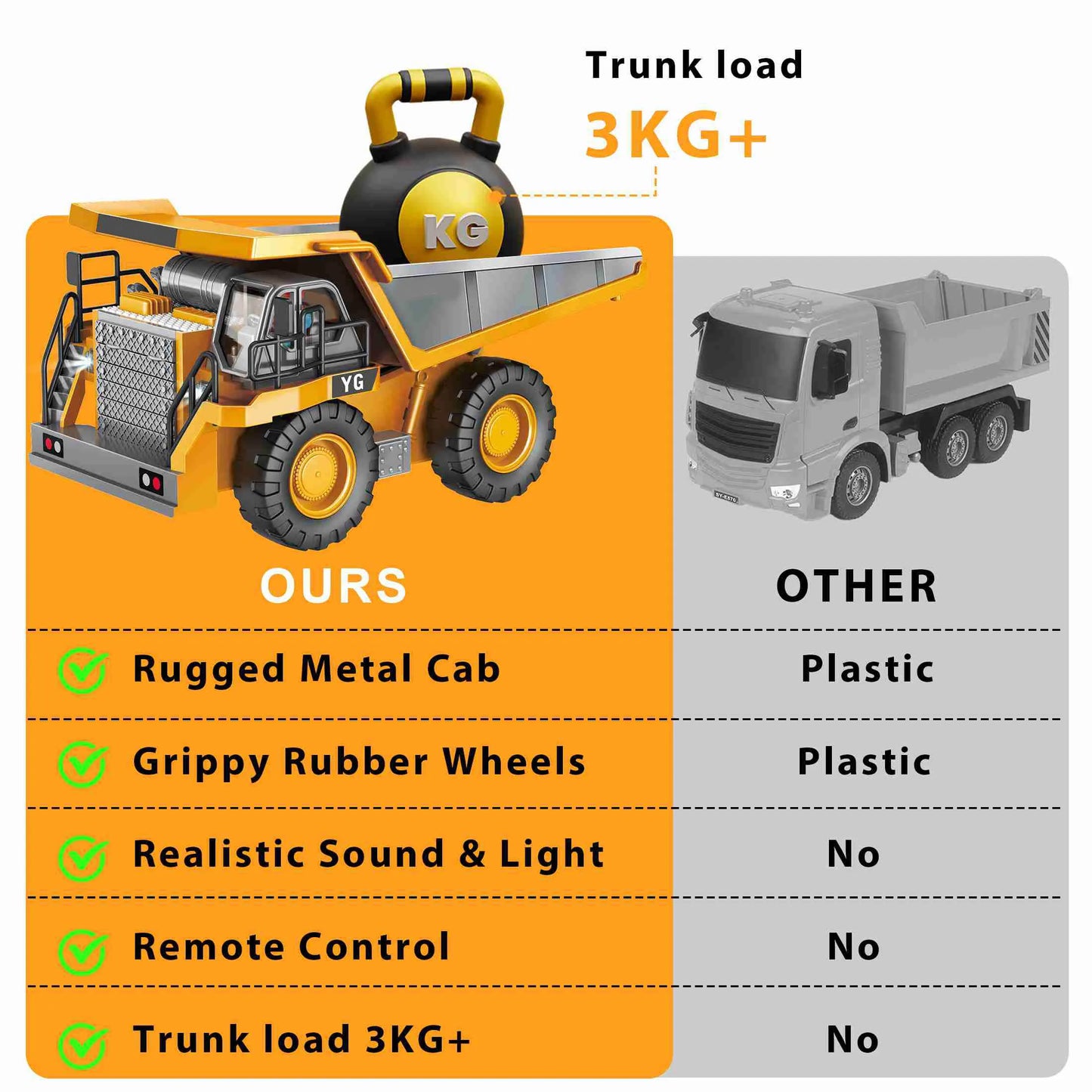 9 Channel Dump Truck  Yellow Double Battery Remote Control Dump Truck with Light Sound for Present RC Dump Truck with Light