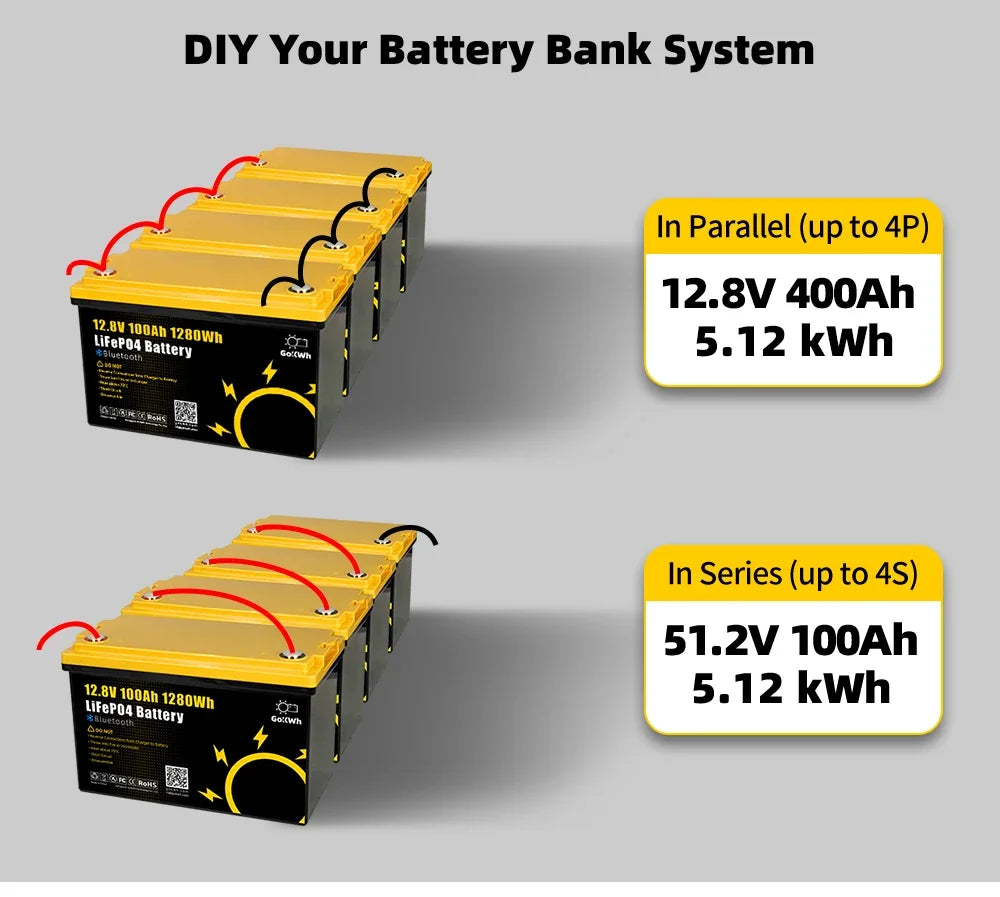 Gokwh LiFePO4 Battery Pack 12V 100Ah with BT 12.8V 1280Wh Cell Built in 100A BMS For 24V 48V RV EV Camping Golf Cart Boat home