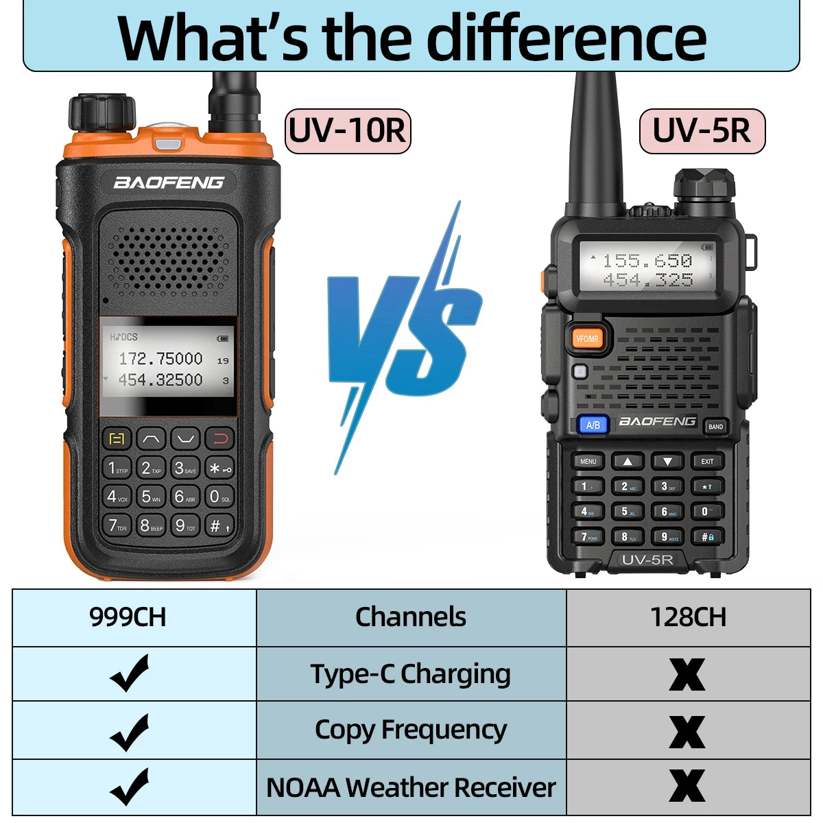 2/4/6PCS Baofeng Walkie Talkie Long Range Two Way Radio Type-C 999CH For UV-5R BF-888S Self-driving Travelling Hunting Camping