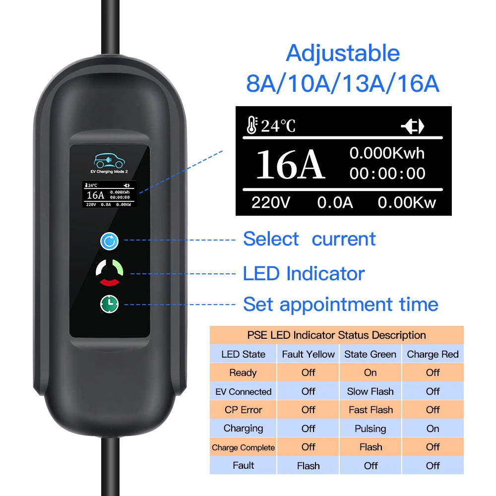 Portable 11KW 16A EV Portable Charger Type2 IEC62196-2 EVSE Charging Box Electric Vehicle PHEV Cars Charger CEE Plug 5M Cable