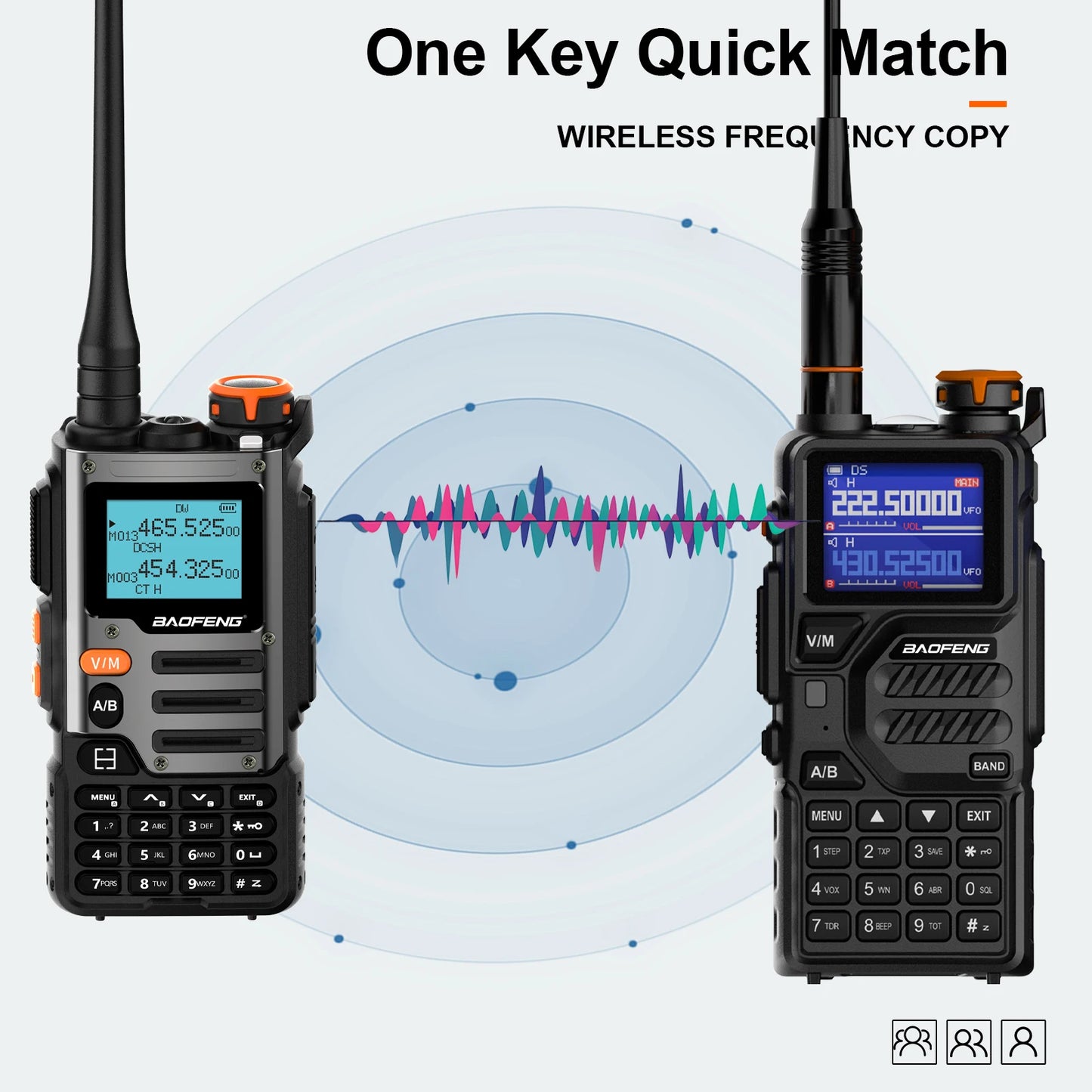 Baofeng UV-K68 Walkie Talkie Air Band Radio TYPE-C K68 Charge UHF VHF DTMF FM NOAA Wireless Frequency Two Way Radio