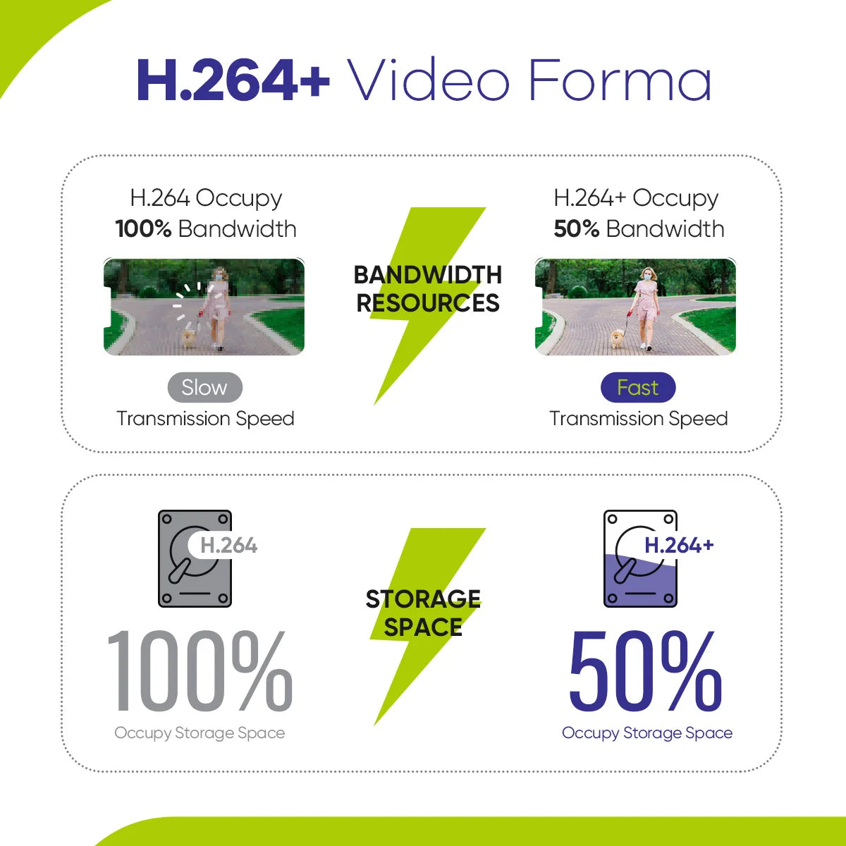 SANNCE 4CH DVR CCTV System 2PCS/4PCS 2MP IR Outdoor Security Cameras 1080P TVI CCTV DVR 1280TVL Surveillance Kit