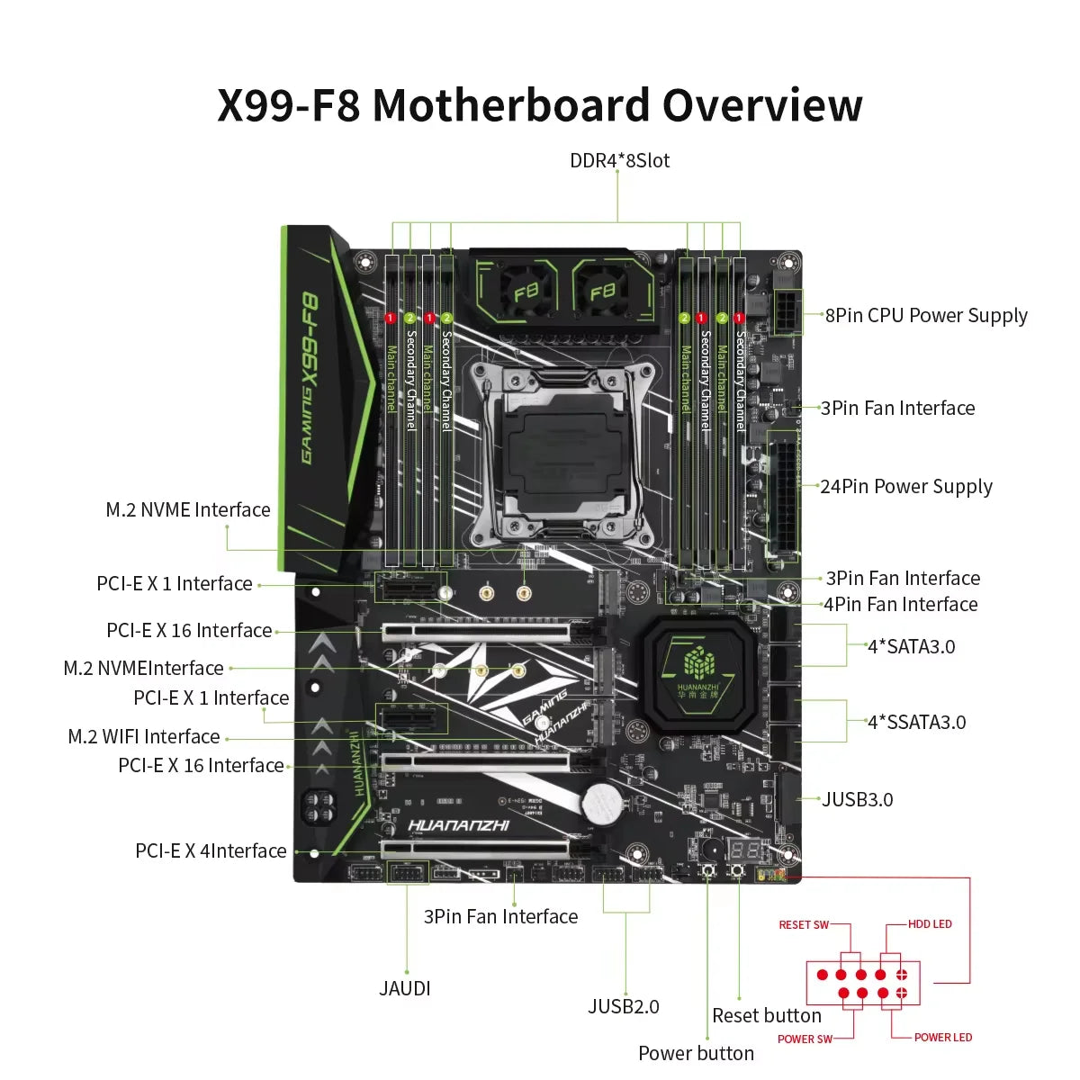 HUANANZHI X99 F8 LGA 2011-3 XEON X99 Motherboard support Intel E5 2696 2678 2676 2673 2666 V3 support DDR4 RECC memory NVME RU