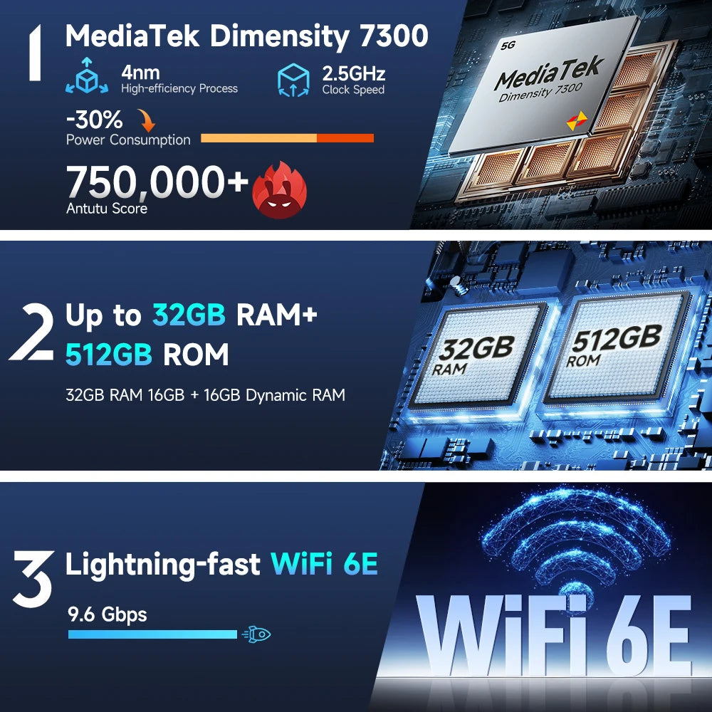 【Ships from US 】Ulefone Armor 28 Pro 5G AI Rugged Phone 512GB ROM Smartphone 120W 10600mAh 6.67”AMOLED 64MP Mobile phone