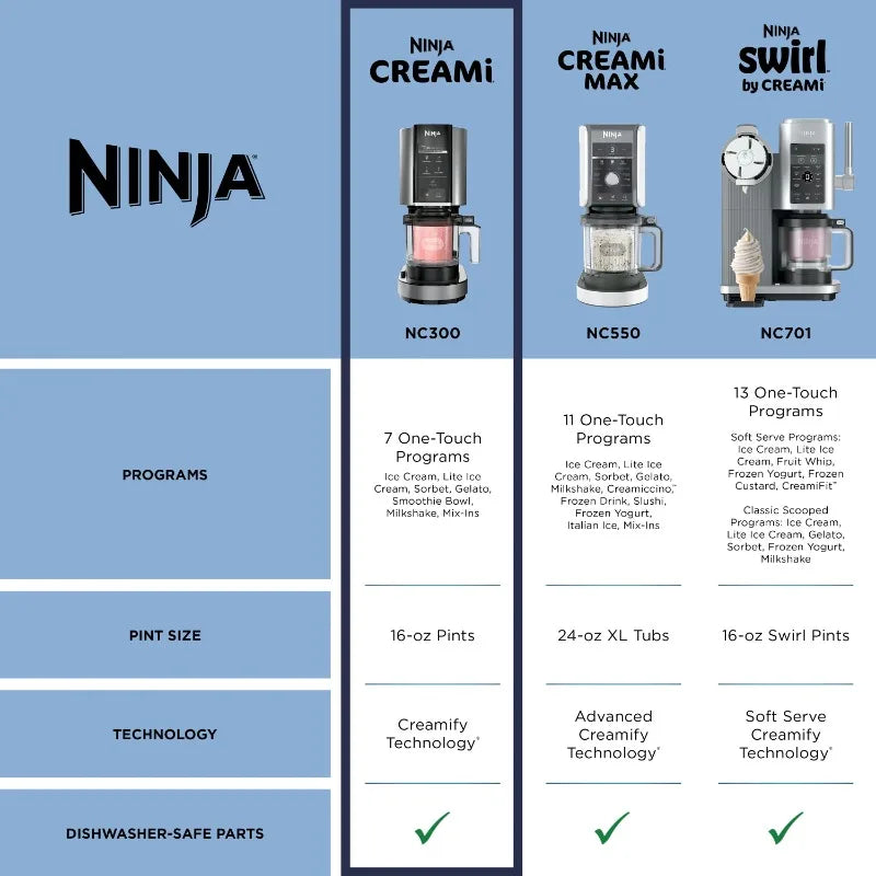 Ninja™ CREAMi™ Ice Cream Maker, 5 One-Touch Programs, with 2 Pints Included, Walmart Exclusive