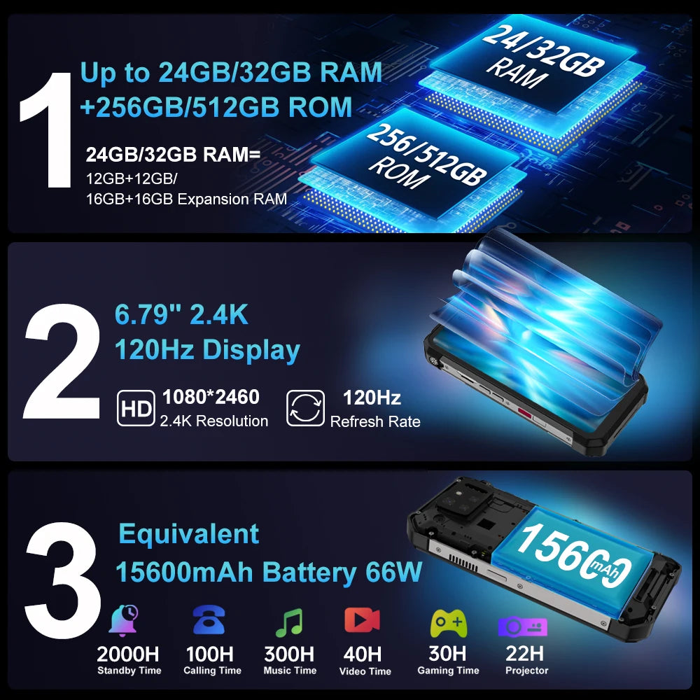 Unihertz 8849 Tank 3s Powered Phone with Projector 24+256GB/32+512GB Dimension 8200 Cellphone 66W 15600mAh Smartphones WiFi 6 5G