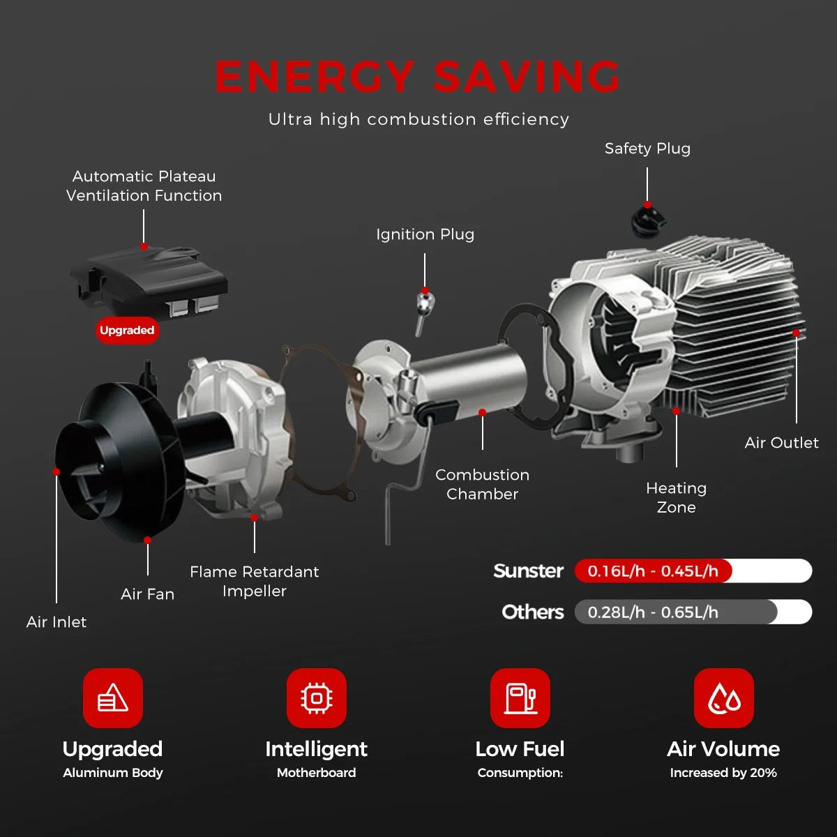 8KW 12V/24V/220V Ultra Silent Portable Diesel Air Heater w/Bluetooth App Automatic Altitude Car Heater for RV car campervan Home