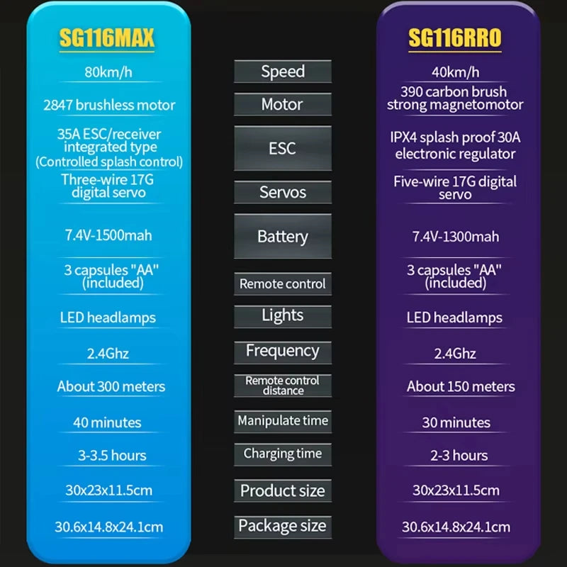 SG116 PRO / SG116 MAX 1:16 4WD 80KM/H High Speed RC Car Waterproof Truck Drift Racing Car Brushless Electric Off-Road Drift Toys