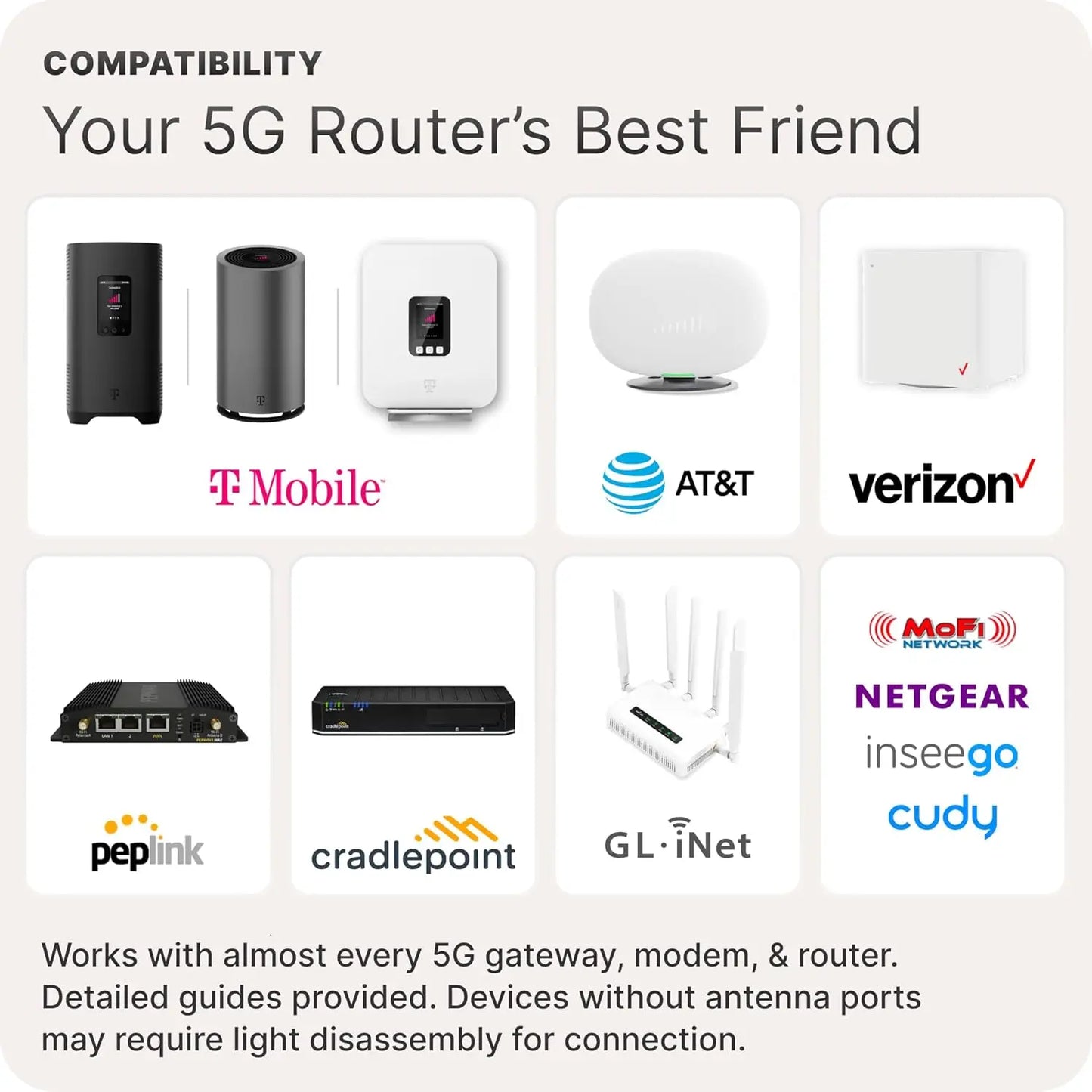 Waveform QuadPro 4x4 MIMO Signal Boosting Panel Antenna Kit | External Antenna for 4G/5G Routers & Gateways | for T-Mobile Home