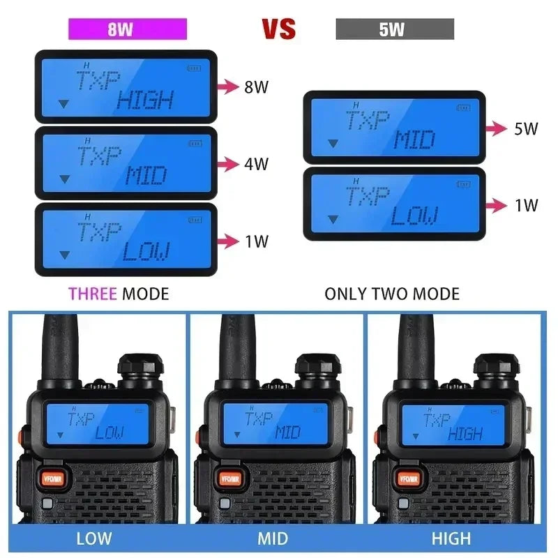 4PCS Walkie Talkie UV 5R 8W Ham Radio Long Range Walkie Talkies Dual Band Handheld Two Way Radio with 3800mAh Battery