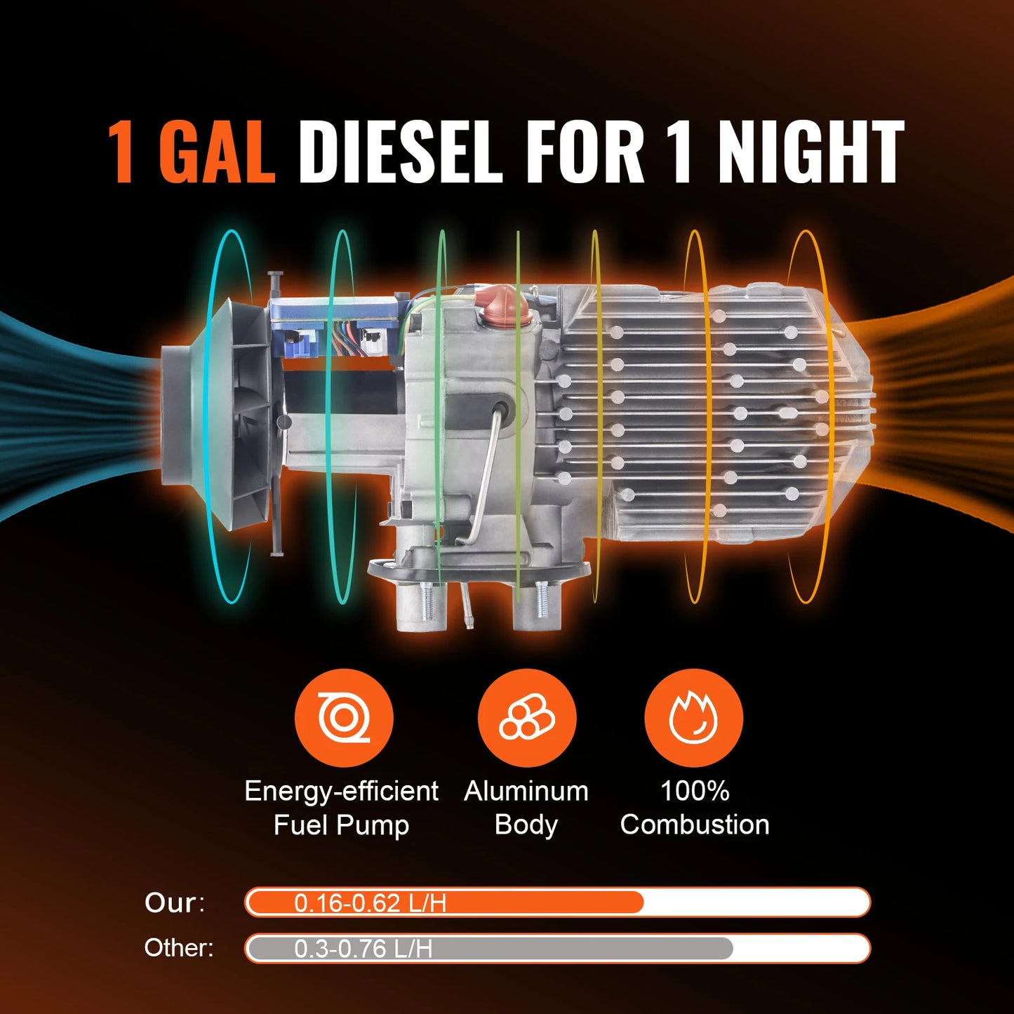 SucceBuy 8KW Diesel Air Heater Bluetooth All-on-one Diesel Heater with LCD Portable Parking Heater for Trailer Camper Van Boat