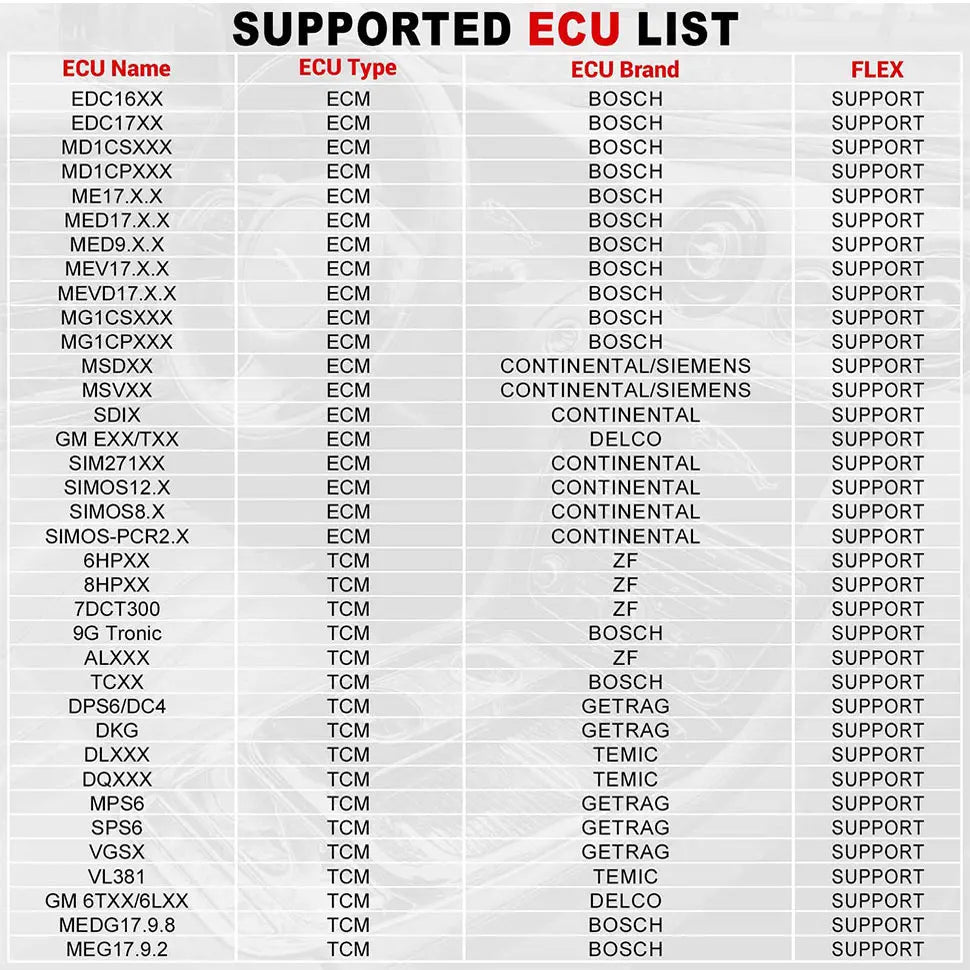 2025 Launch X431 ECU & TCU Programmer Support ECU Read and Write Standalone PC Version