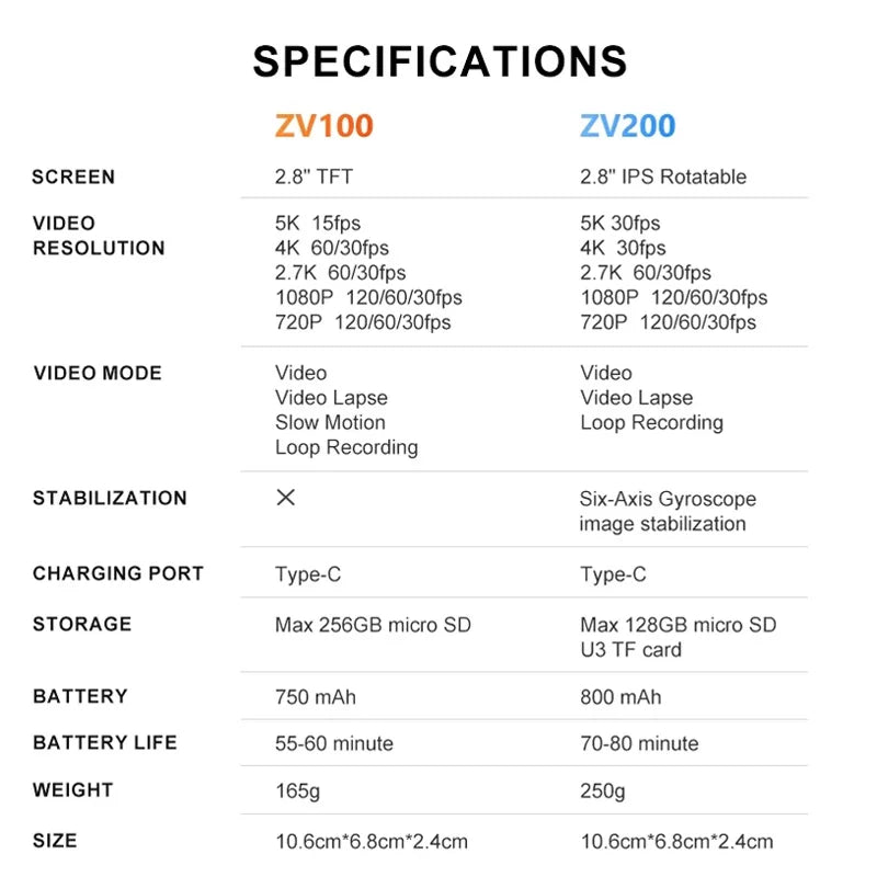 SJCAM ZV100 Or ZV200 5K Vlogging Camera with 80MP 360° Flip Screen 5K/30fps Video Portable Travel Camera for Video Creators