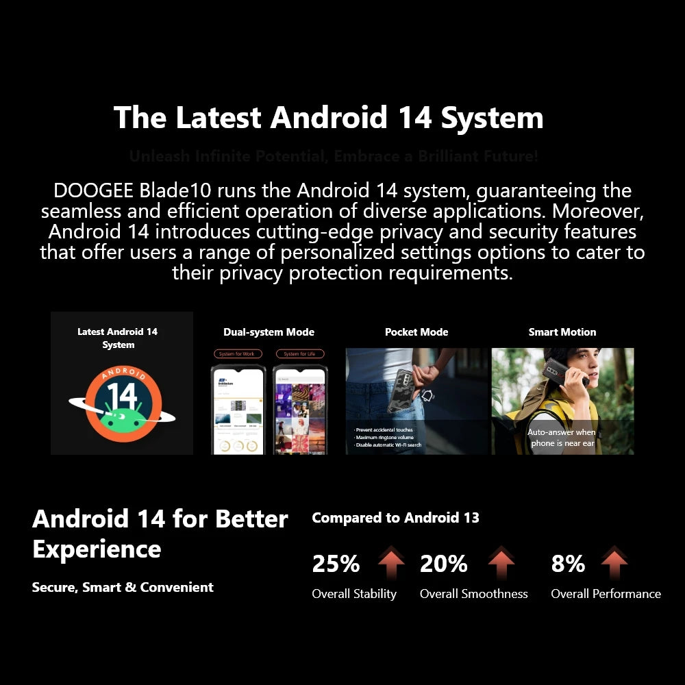 DOOGEE Blade10 Rugged Phone 6.56 Inch 90Hz IPS Display 9GB(4+5) 128GB Octa Core 16MP Main Camera 5150mAh Android 14 Face Unlock