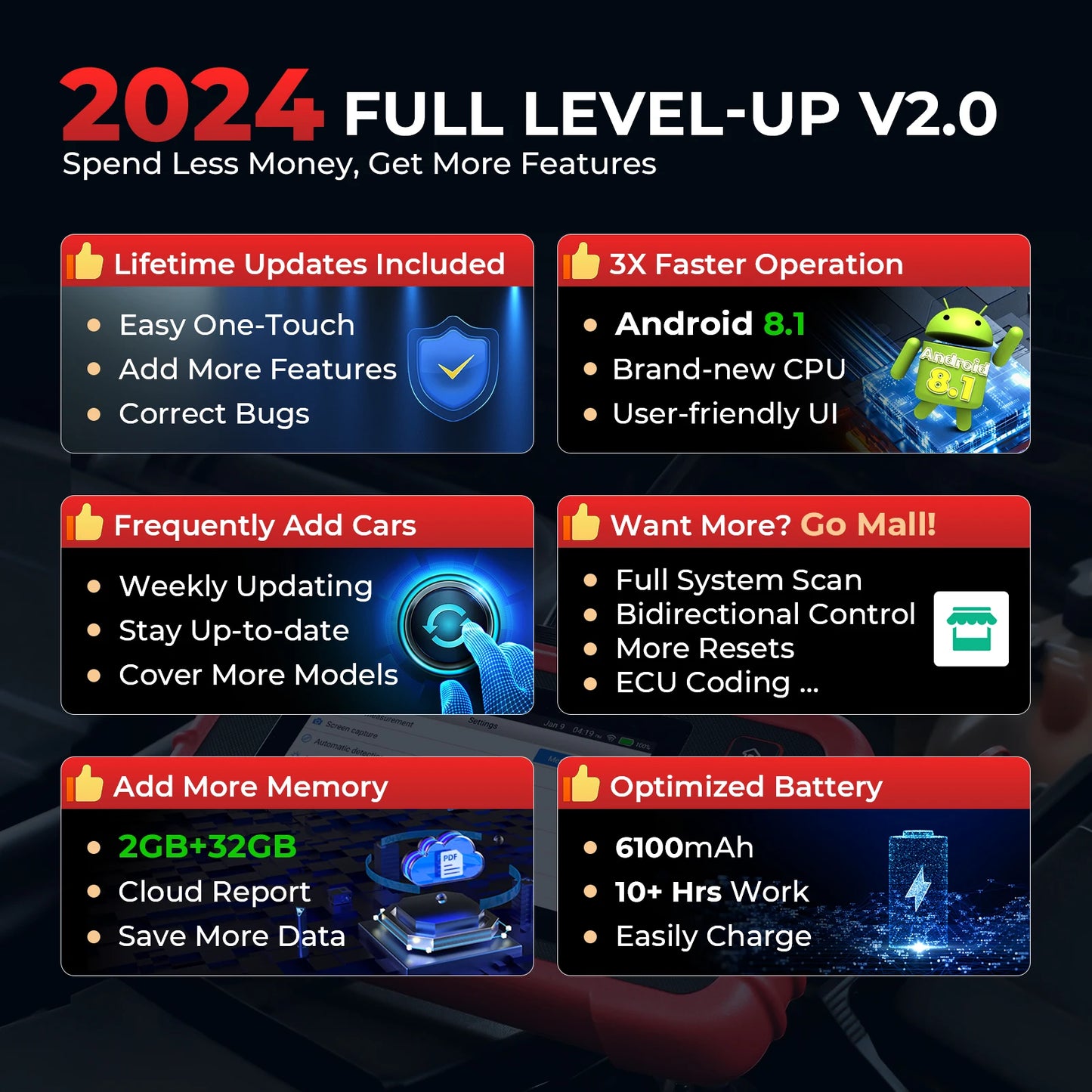 LAUNCH X431 CRP129X V2.0 Diagnostic Tools OBDII Scanner Professional Automotive Scanner Diagnostic Scanner