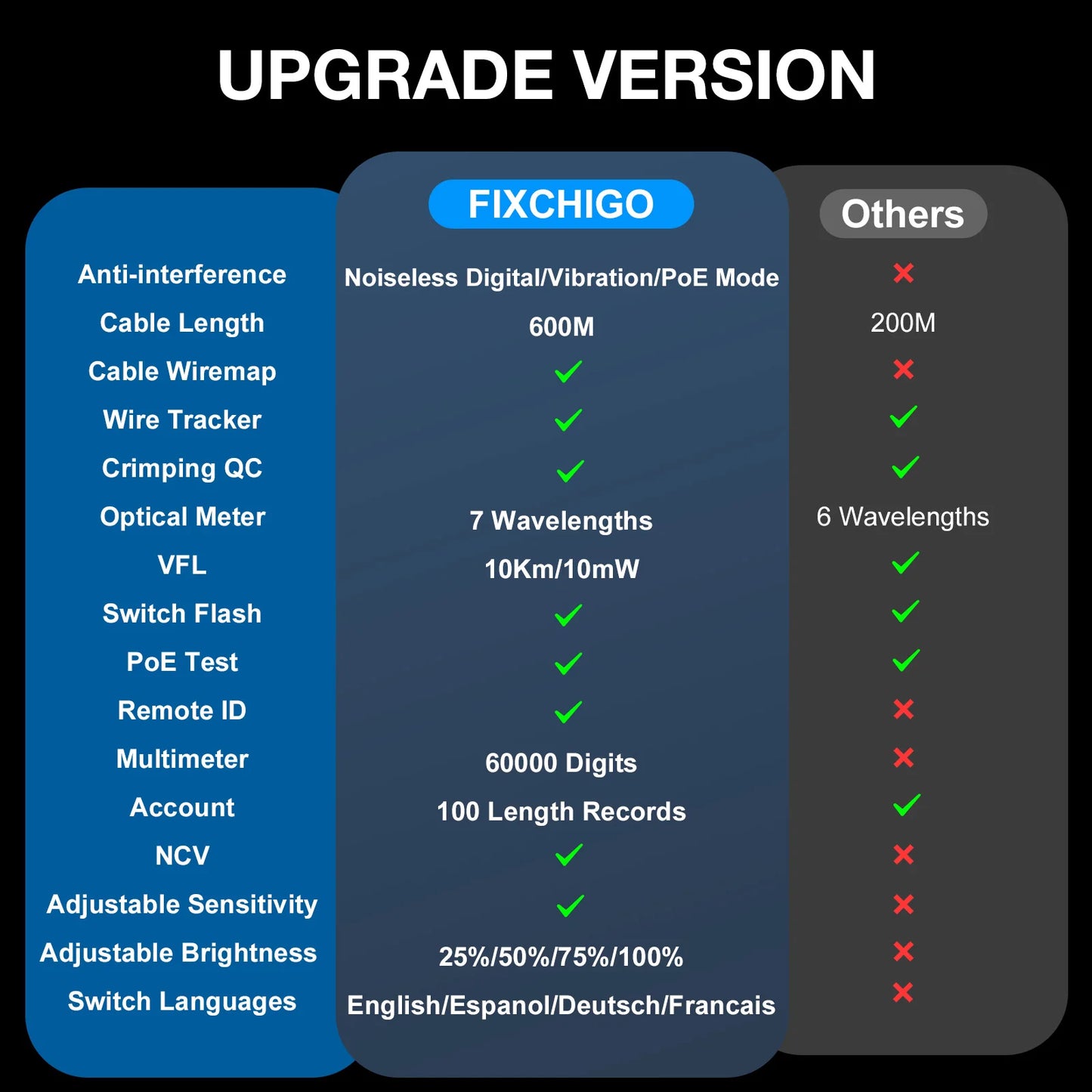 Network Cable Tester with Multimeter 4 in 1 Fiber Optical Power Meter Visual Fault Locator noise-free LAN Line Tracking