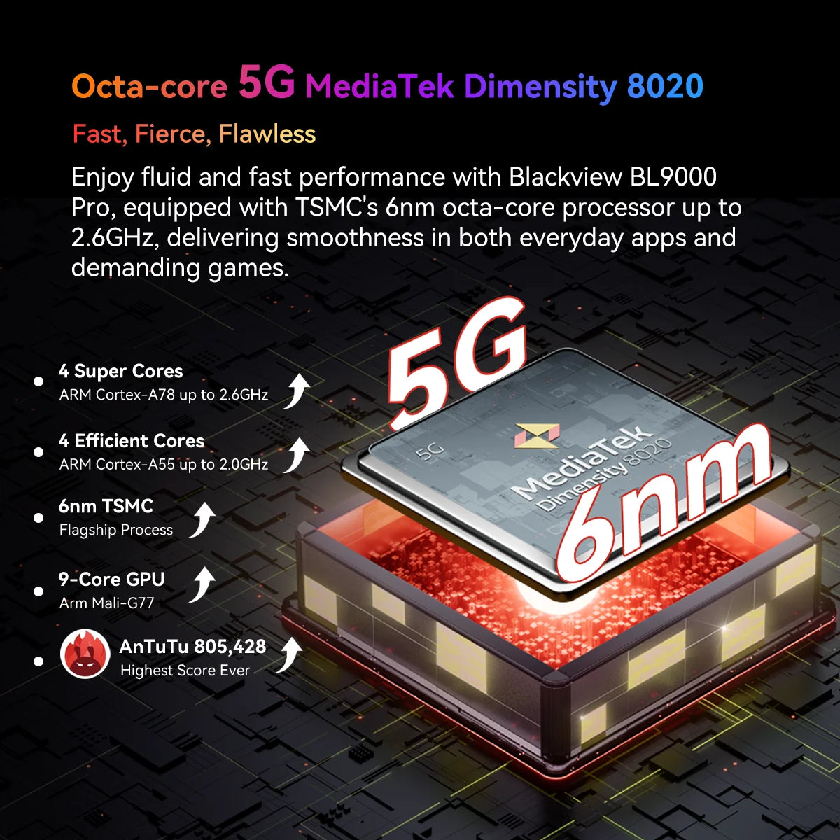 [World Premiere] Blackview BL9000 PRO 5G Rugged Phone 6.78'' FHD 12GB RAM 512GB 50MP Camera FLIR 8800mAh Battery Android 14