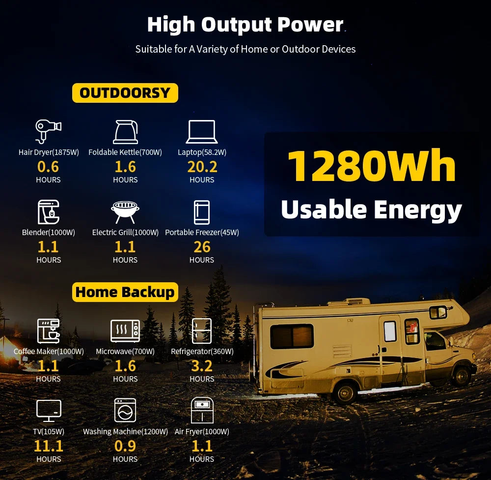 Gokwh LiFePO4 Battery Pack 12V 100Ah with BT 12.8V 1280Wh Cell Built in 100A BMS For 24V 48V RV EV Camping Golf Cart Boat home