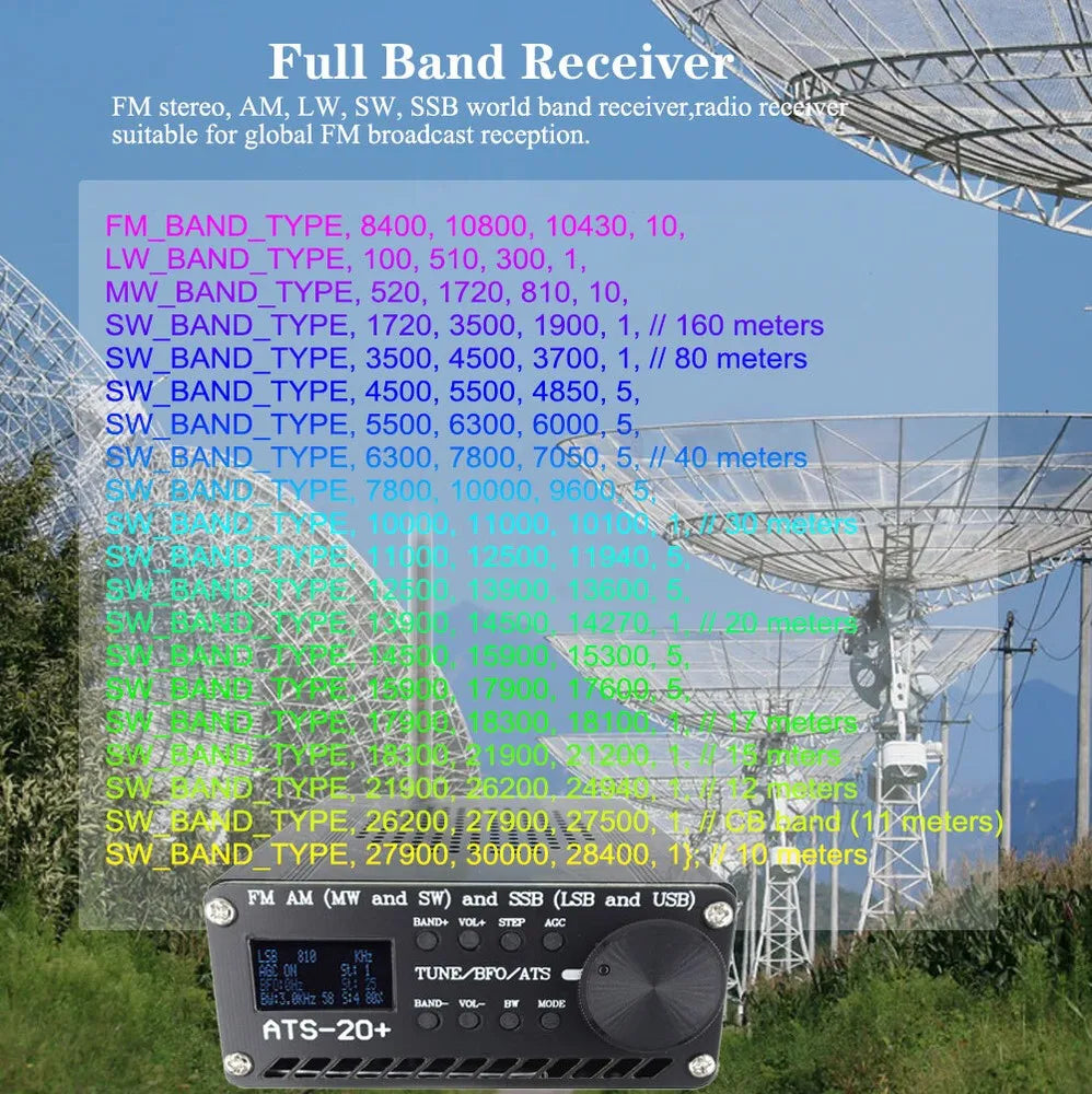 ANYSECU ATS-20+ All Band Radio Receiver SI4732 FM AM (MW & SW) SSB (LSB & USB) Scanner Portable Radio