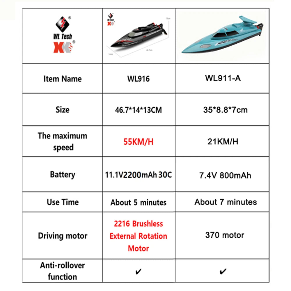 WLtoys WL916 WL911-A RC Boat 2.4Ghz 55KM/H 21KM/H High Speed Racing Ship Remote Control Speedboat Toys For Adults Kids