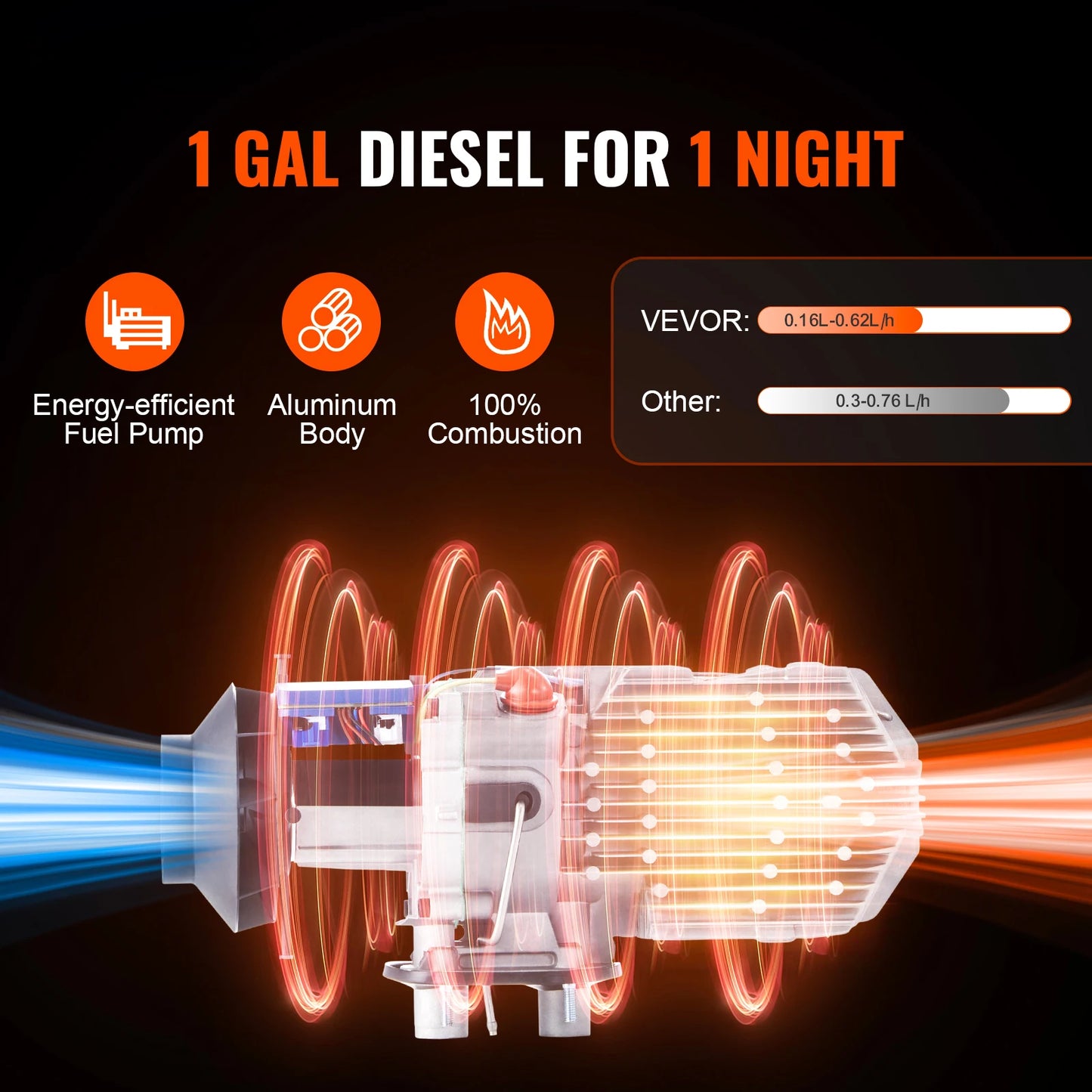 SucceBuy Bluetooth App Control Diesel Air Heater Diesel Heater LCD Diesel Parking Heater for RV Trailer Camper Boat And Indoors